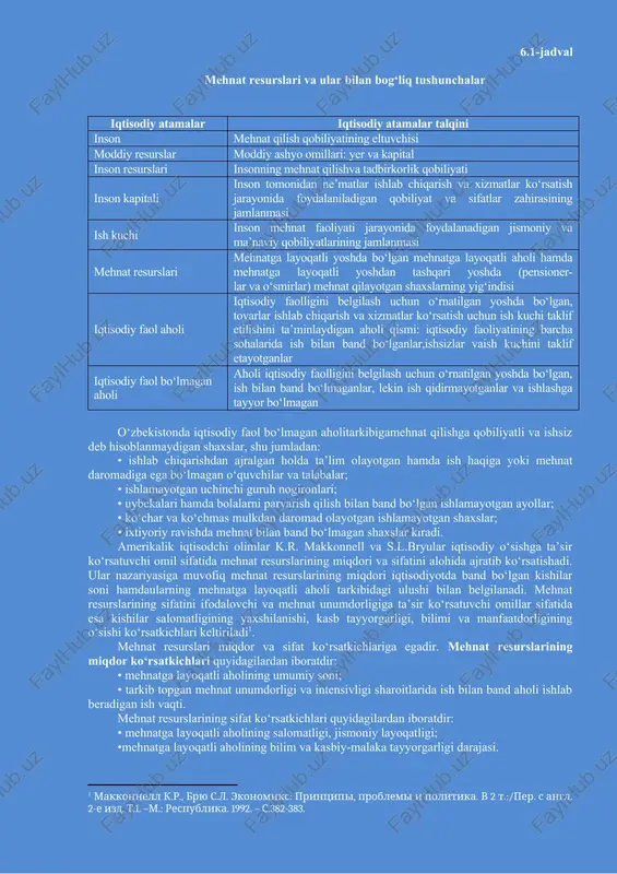 iqtisodiy faolligini belgilash uchun o‘rnatilgan yoshda (15-72 yosh) bo‘lgan, tovarlar ishlab chiqarish va xizmatlar ko‘rsatish uchun ish kuchi taklif etilishini ta’minlaydigan aholi qismidir. iqtisodiy faol aholiiqtisodiy faoliyatining barcha sohalarida ish bilan band bo‘lganlar va ishsizlarni qamrab oladi. xalqaro mehnat tashkiloti aholi iqtisodiy faolligini belgilash uchun o‘rnatilgan yoshda bo‘lgan, ish bilan band bo‘lmaganlar, lekin ish qidirmayotganlar va ishlashga tayyor emaslarni iqtisodiy faol bo‘lmagan aholi tarkibiga kiritadi. o‘zbekiston respublikasi statistika organlari iqtisodiy faol aholiatamasini 1993 yildan e’tiboran faol qo‘llashga kirishgan. mamlakatda amaldagi qonunchilikka muvofiq,iqtisodiy faol aholierkaklar uchun 44 yilni (16 yoshdan 60 yoshgacha), ayollar uchun esa 39 yilni (16 yoshdan 55 yoshgacha) tashkil etadi. iva ii guruh nogironlar hamda imtiyozli pensiya oluvchilar bundan istisnodir. 6.1-jadval mehnat resurslari va ular bilan bog‘liq tushunchalar iqtisodiy atamalar iqtisodiy atamalar talqini inson mehnat qilish qobiliyatining eltuvchisi moddiy resurslar moddiy ashyo omillari: yer va kapital inson resurslari insonning mehnat qilishva tadbirkorlik qobiliyati inson kapitali inson tomonidan ne’matlar …