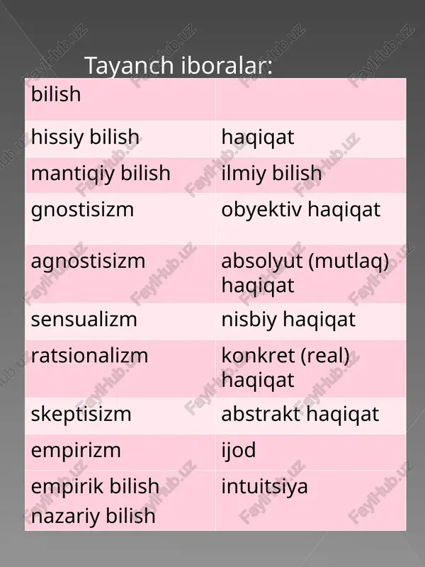 elikni biladi. frensis bekon – ingliz faylasufi (1561-1626-yillar) olamni bilish mumkin. bilish sezgidan boshlanadi. bilish manbai – tajriba. olim “yangi organon” asarida bilishning induktiv metodini ishlab chiqqan. rene dekart – fransuz faylasufi (1596-1650-yillar) bilishning birdan-bir manbai – tafakkur. olim bilishda ratsionalizm g`oyasini ilgari surgan. jon nokk – ingiliz faylasufi (1632-1704) sensualizm ta’limoti asoschisi bilimning asosi hissiy bilish g’oyasini ilgari surgan. david yum – ingliz faylasufi (1711-1776-yillar) inson real voqelikni bila olmaydi. u faqat o`z sezgilarini bila oladi. jorj berkli – ingiliz faylasufi (1685-1753) barcha narsalar sezgilar majmuasidan iborat. ular obektiv dunyoning mavjudligini inkor etadilar. immanuil kant – nemis faylasufi, tabiatshunos olim (1724-1804-yillar) u inson bilishi mumkin bo`lgan hodisalar olamini “narsa biz uchun” deb nomlaydi. “narsa o`zida”ni inson bila olmaydi, deb hisoblaydi. vilgelm gegel – nemis mumtoz falsafasining yirik vakili (1770-1831) olamni dialektik anglash metodini ishlab chiqdi, olam taraqqiyotining ziddiyatli jarayon ekanligini asoslab berdi. chizma 3 bilish bosqichlari xissiy bilish (jonli …