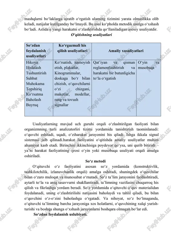 a kelib, amalda qo‘llaniladi. ko‘pincha o‘qitish darajasiga xos metodik usullar hajmini o‘qituvchi, murabbiyni ko‘proq bilishi ularning faoliyatiga baho berishda muhim rol o‘ynaydi. tajribasiz o‘qituvchilarda ba’zan usuliyat – metodik usulning tashqi alomatlarini o‘zida mujassamlagandek ko‘rinishi mumkin. masalan: ayrim mashqlarni bo‘laklarga ajratib o‘rgatish ularning tizimini yarata olmaslikka olib keladi, natijalar kutilganday bo‘lmaydi. bu usul ko‘pholda metodik usulga o‘xshash bo‘ladi. aslida u yangi harakatni o‘zlashtirishda qo‘llaniladigan asosiy usuliyatdir. o‘qitishning usuliyatlari so‘zdan foydalanish usuliyatlari ko‘rgazmali his qilish usuliyatlari amaliy xusuliyatlari hikoya ifodalash tushuntirish suhbat muhokama topshiriq ko‘rsatma baholash buyruq ko‘rsatish, namoyish etish, plakatlar, kinogrammalar, doskaga bo‘r bilan chizish, o‘quvchilarni o‘zi chizgani, maketlar, modellar, rang va tovush signallar qat’iyan va qisman reglamentlashtirish va harakatni bir butunligicha to‘la o‘rgatish o‘yin va musobaqa usuliyatlarning mavjud uch guruhi orqali o‘zlashtirilgan faoliyati bilan organizmning turli analizatorliri tizimi yordamida tanishtirish taominlanadi: o‘quvchi eshitadi, uqadi, o‘ziharakat jarayonini his qiladi. ishga ikkala signal sistemasi jalb qilinadi.harakat faoliyatini o‘qitishda amaliy usuliyatlar muhim ahamiyat …