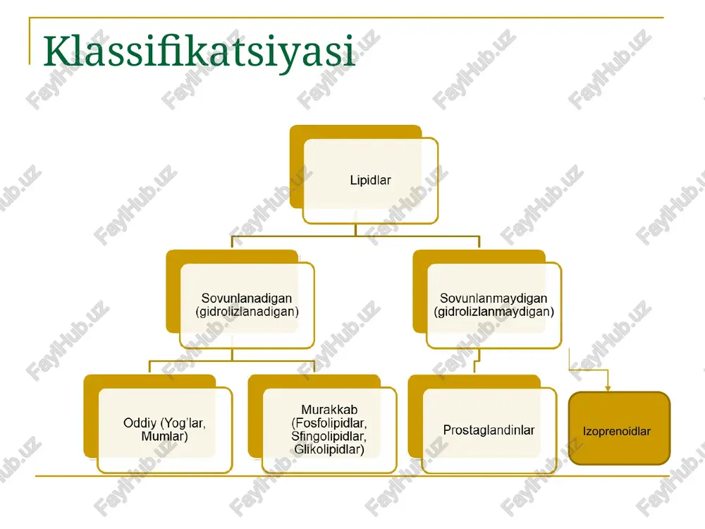 ni izoprenning otsimen va mirtsen izomerlari tashkil qiladi. xmel moyida uchraydigan mirtsen, atir gul roza efir moyida uchraydigan geraniol, marvarid gul xidini eslatadigan linalool-spirt va evkalit moyida bo'ladigan tsitral, alifatik terpenlar gruppasiga kiradi, va bu gruppaga misol bo'la oladi. yoki bunday yozish mumkin tsitral. 3,7-dimetil-2,6-oktadienal-1 tsitral-a, geranial, tsis- izomer tsitral-b, neral, trans- izomer xmel efir moyidagi mirtsen s10n16 tsitralning tuzilishi oksidlash va parchalanish maxsulotlarini oksidlash bilan isbotlangan. tsitral o'tkir limon xidli moysimon suyuqlik bo'lib u meditsinada ko'z kasalliklarini davolashda, og'riq qoldiruvchi va yallig'lanishni to'xtatuvchi preparat sifatida qo'llaniladi. olinishi geraniol, tsis-3,7-dimetiloktadien-2,6-ol-1 nerol, trans-3,7-dimetiloktadien-2,6-ol-1 tsitral-a, geranial tsitral-b, neral α – terpeniol monotsiklik terpenlar monotsiklik terpenlar o'z molekulalarida bitta tsikl va ikkita qo'sh bog' saqlaydi. bu terpenlarning asosini mentan skeleti tashkil etadi. mentan tabiatda uchramaydi. uni aromatik uglevodorod-tsimoldan olish mumkin. tsimol (n-metil-izopropil mentan (p-metil-izopropil- benzol) tsiklogeksan) limonen. limonen ko'pchilik efir moylari tarkibida bo'ladi, shulardan limon moyi tarkibida ko'proq bo'ladi. limonen degan nomni o'zidan …