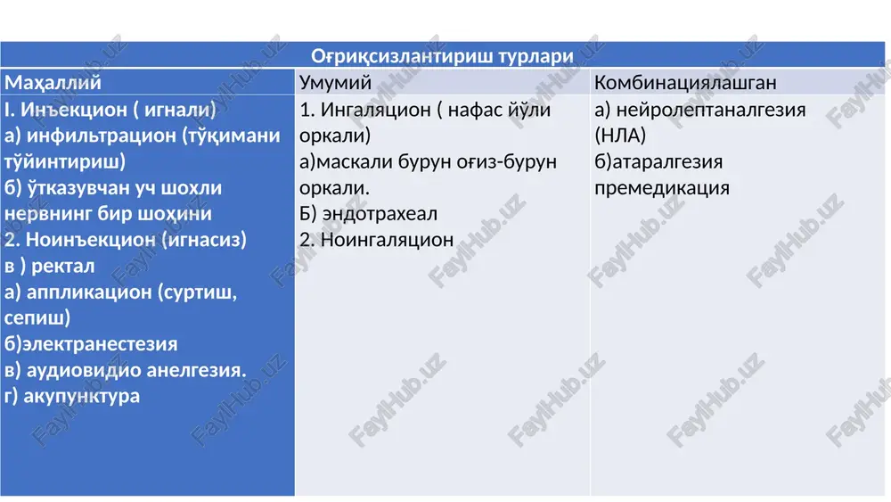 dan-to'g'ri yoki bevosita infiltratsion anesteziya -bu anestetikni to'g'ridan-to'g'ri og'riqsizlantirish joyiga kiritish (shilliq qavat ichidagi aralashuvlar paytida shilliq osti, submukozal anesteziya). to'g'ridan-to'g'ri bo'lmagan yoki bilvosita infiltratsion anesteziya — belgilangan joydan masofada anestetikni kiritish (tish olish paytida periostal anesteziya, chunki anestezik tishni innervatsiya qiluvchi tolalarga emas, balki masofada beriladi; keyin diffuziya orqali anestetik jag'ning kortikal plastinkasi orqali tish ildizining uchiga o'tadi). mahalliy og'riqsizlantirish turlari (infiltratsion anesteziya) 4 o'tkazuvchan behushlik bilan taqqoslaganda infiltratsion behushlikning ijobiy fazilatlari: bajarish texnikasining soddaligi. bu anesteziya joyining innervatsiyasiga bog'liq emas. bemor uchun xavfsiz: katta qon tomirlari va asab tolalarini in'ektsiya joyidan uzoq masofadaligi anestetik miqdorining kamligi. lg'riqsizlantirish tezroq vujudga kelishi. bu juda samarali, ayniqsa zamonaviy anestetikadan foydalanganda. 5 infiltratsion anesteziya qilish joyi-periost. ko'rsatmalar-alveolyar o'siqdagi jarrohlik aralashuvlar. instrument — karpul, insulinli yoki bir martalik plastmassali (2, 5 ml) shprits kalta yupqa ignali. texnikasi: • o'tkir burchak ostida igna shilliq qavatiga 4-5 mm kiritilib, ignani periosteumga yaqinlashtiradi, • kerakli miqdordagi …