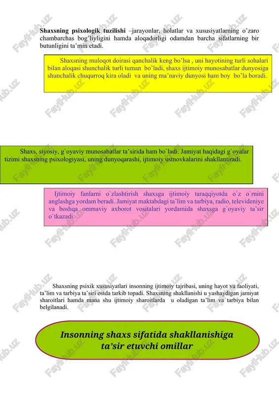 logiyasi, uning dunyoqarashi, ijtimoiy ustnovkalarini shakllantiradi. ijtimoiy fanlarni o`zlashtirish shaxsga ijtimoiy taraqqiyotda o`z o`rnini anglashga yordam beradi. jamiyat maktabdagi ta’lim va tarbiya, radio, televideniye va boshqa ommaviy axborot vositalari yordamida shaxsga g`oyaviy ta’sir o`tkazadi. shaxsning psixik xususiyatlari insonning ijtimoiy tajribasi, uning hayot va faoliyati, ta’lim va tarbiya ta’siri ostda tarkib topadi. shaxsning shakllanishi u yashaydigan jamiyat sharoitlari hamda mana shu ijtimoiy sharoitlarda u oladigan ta’lim va tarbiya bilan belgilanadi. insonning shaxs sifatida shakllanishiga ta’sir etuvchi omillar ijtimoiy muhit irsiyat ta’lim- tarbiya 3.3-sxema guruhlar va ularning shaxs rivojlanishiga ta’siri. har-bir bola yashaydigan ijtimoiy muhit bir emas , balki bir necha qavatdan (zonadan) iborat. eng yaqin va birinchi qavat oilaviy muhitdir.oilaga qaraganda kengroq qavatni bolaning tashqari, ya’ni bir qavatni –bolanig qarindoshlari tashkil etadi. va nihoyat, eng keng qavat- ijtimoiy muhit hisoblanadi. undan tashqari bevosita xatti-harakat namunalari, alohida kishilarning mulohazalari orqali emas, balki kitob va gazeta, radio, kino, televideniye, jamiyatda o’rnatilgan qonun-qoidalar, odamlar, …