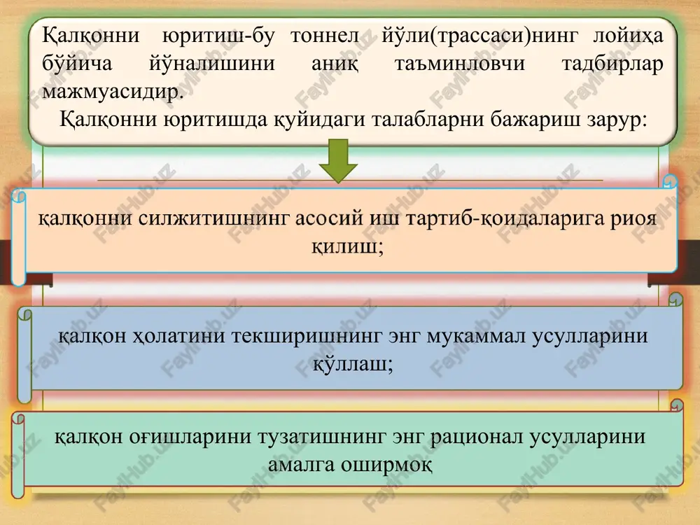 pishang (richag)li yoki yoyli teruvchi mexanizmlar qo'llanishini talab qiladi. blok og'irligi 3 tonnagacha bo'lgan holda pishangli teruvchilar qo'llaniladi va qoplama halqalarini yig'ish tyubinglarni yig'ish kabi bajariladi. ammo, tonnel halqasining yuqori qismidagi bloklarni yig'ishda, ularni teruvchi mexanizmning asos qismiga o'rnatilgan ikkitavr balkalar bilan ushlab turiladi. tonnel qoplamasini yirik bloklardan yig'iladigan hollarda yoy tipidagi blokteruvchi mexanizmlar qo'llanilib, montaj ishlari lebedkalar, elektrotal va gidravlik domkratlar yordamida yuqoridan pastga qarab bajariladi. qalqon usulida yaxlit-presslangan betondan quriladigan qoplamalar quyidagi afzalliklarga ega: choksizlik, zichli, suvutkazmaslik qoplama ichki yuzasining tekisligi, yuqori mustahkamlik o'rab turgan tog' jinslari bilan birdaniga birga ishlashlik nisbatan arzonligi va qurilishni industrlash darajasining balandligi. bu usulda quyidagi qoliplar qo'llaniladi: ko'chma (perestavnaya), kattiq siljuvchi va egiluvchan siljuvchi. qalqon konstruktsiyasini loyihalashda, qalqon qobig'ining ichki diametri tonnel qoplamasining tashqi diametridan biroz kattaroq bo'lishi zarurligini inobatga olish zarur. shuning uchun qalqon qobig'ining tashqi diametri quyidagi formula bilan aniqlanadi dk=1,008d + 2 bu erda: d - tonnel qoplamasining tashqi …