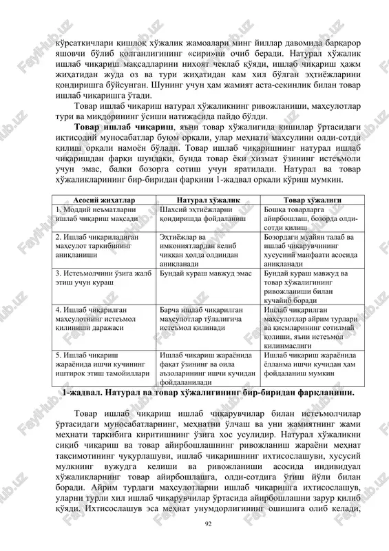 km surgan. patriarxal dehqon xo'jaligi va feodal pomestyalari asosan natural xo'jalik bo'lgan. natural ishlab chiqarish sharti ijtimoiy mehnat taqsimotining rivojlanmaganligi oqibati sifatida vujudga kelgan, u vaqtda ijtimoiy mehnatdan uning u yoki bu turi endigina ajrala boshlagan edi. bunday sharoitda biqiq yoki o'z ehtiyojlarini o'zi qondiradigan ishlab chiqarish organizmlari paydo bo'lgan. mehnat ularning tor doirasidagina ijtimoiy xususiyatga ega bo'lgan. natural ishlab chiqarish shakli barcha iqtisodiy jarayonlarni bir xo'jalik doirasida qat'iy cheklab qo'yadi, tashqi aloqalar uchun yul ochilmaydi. ishchi kuchi muayyan xo'jalikka juda qattiq biriktirib qo'yiladi va ko'chib yurish imkonidan muhrum bo'ladi. natural xo'jalik shakllarining xuddi shu ko'rsatkichlari qishloq xo'jalik jamoalari ming yillar davomida barqaror yashovchi bo'lib qolganligining «siri»ni ochib beradi. natural xo'jalik ishlab chiqarish maqsadlarini nixoyat cheklab qo'yadi, ishlab chiqarish hajm jihatidan juda oz va turi jihatidan kam xil bo'lgan ehtiyojlarini qondirishga bo'ysungan. shuning uchun ham jamiyat asta-sekinlik bilan tovar ishlab chiqarishga o'tadi. tovar ishlab chiqarish natural xo'jalikning rivojlanishi, mahsulotlar turi …