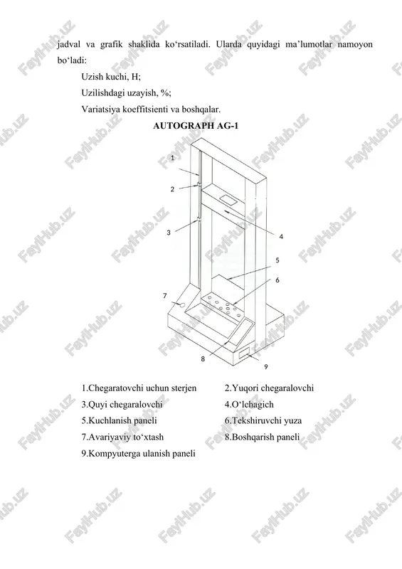 ag-1 uzish mashinasining asosiy metrologik xususiyatini o‘rganish - Page 2