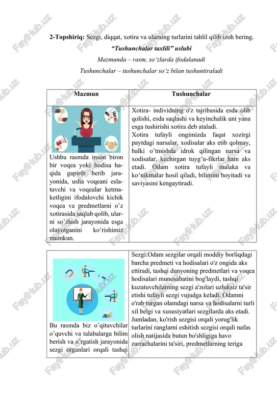 ufayli sezgi vujudga keladi. odamni o'rab turgan olamdagi narsa va hodisalarni turli xil belgi va xususiyatlari sezgilarda aks etadi. jumladan, ko'rish sezgisi orqali yorug'lik turlarini ranglarni eshitish sezgisi orqali nafas olish natijasida butun bo'shligiga havo zarrachalarini ta'siri, predmetlarning teriga ta'siri natijasida teri sezgilari hosil bo'ladi. sezgilar o'z mohiyati jihatidan shaxsning barcha bilimlari uchun asosi va manba hisoblanadi sezgilar tufayligina idrok, xotira, tasavvur, tafakkur va xayol kabi ruhiy jarayonlar hosil bo'ladi. odamning sezgilari orqali tashqi dunyo voqea hodisalarini bilish quyidagi uch bosqichdan iborat. sezgilar tashqi ta'sirotlarining harakteri, yo'nalishi va mazmuni bilan bog'liq holda quyidagi turlariga bo'linadi: 1. ko'rish sezgilari. 2. eshitish sezgilari. 3. hidbilish sezgilari. 4. ta'm yoki ma'za sezgilari. 5. teri sezgilari. 6. muskul va harakat sezgilari. ushbu rasmda, internet orqali ma’lumot almashish jarayoni-ni amalga oshirish ketma-ket-ligini jaroyonlarning doimiy takrorlanish natijasida xotira-da saqlanib qolganini va diq-qatni shu jarayon atrofida jamlab amalga oshirishayot-ganini ko’rishimiz mumkun. miyamizda 3 turdagi xotira mavjud va …