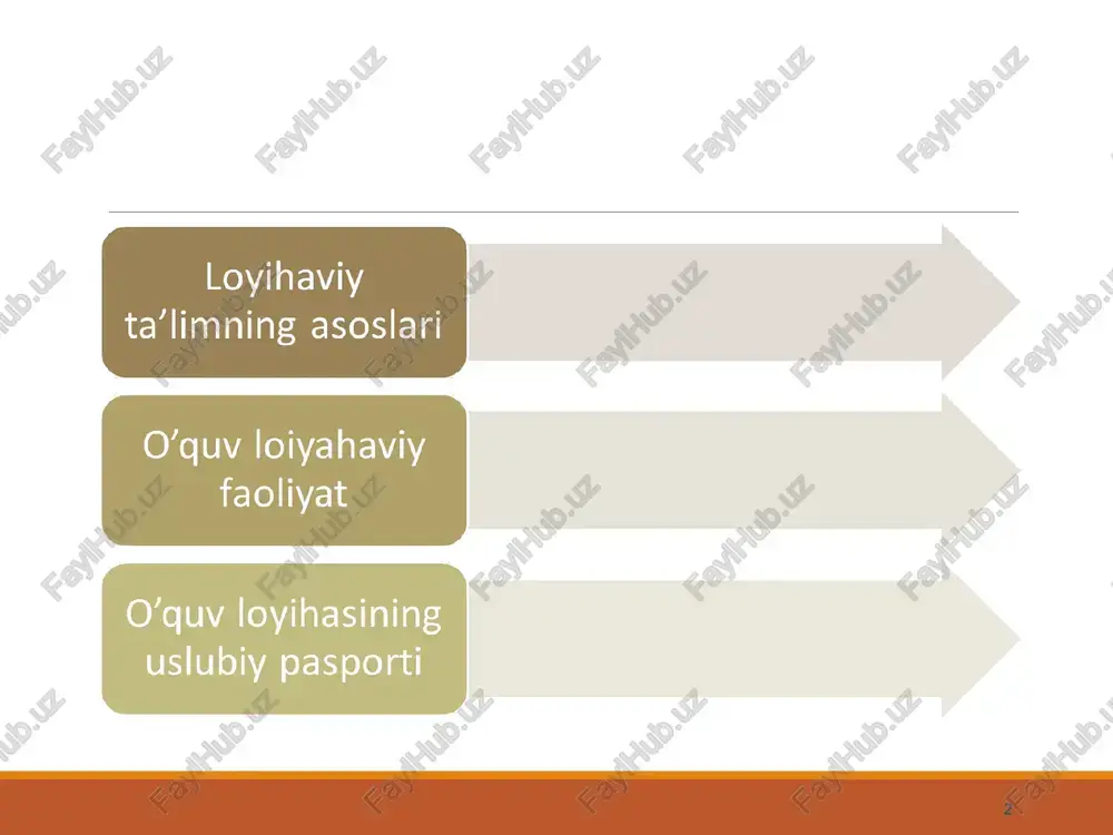 liyat bevosita tajriba (o’zaro, maqsadli kuzatish va boshqa) - o’ragnish (mustaqil, seminar, malaka oshirish, guruhlarda ishlash) mehnat intelekt ( aql zakovat, madaniyat) motiv (boshqarish) harakat verbal va noverbal aloqa munozara qilish ijodiy va ko’p qirrali fikrlash, qaror qabul qilish, baholash va uni aks ettrish * e’tiboringiz chun tashakkur! *