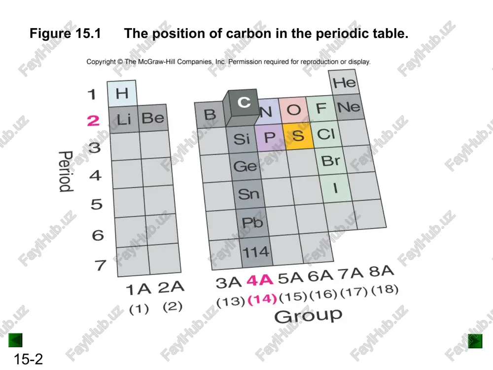 d as if it were bonded to three other atoms. * 15-* sample problem 15.1 (a) six carbons, no rings * 15-* sample problem 15.1 (b) four c atoms, one double bond, and no rings * 15-* sample problem 15.1 (c) compounds with four c atoms and one ring * 15-* alkanes hydrocarbons contain only c and h. alkanes are hydrocarbons that contain only single bonds and are referred to as saturated hydrocarbons. the general formula for an alkane is cnh2n+2, where n is any positive integer. alkanes comprise a homologous series, a group of compounds in which each member differs from the next by a –ch2– group. 15-* table 15.1 numerical roots for carbon chains and branches roots number of c atoms meth- 1 eth- 2 prop- 3 but- 4 pent- 5 hex- 6 hept- 7 oct- 8 non- 9 dec- 10 * 15-* figure 15.5 ways of depicting …