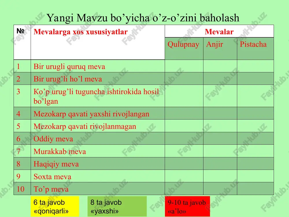 organlarning va vegetativ hujayraning hisobiga hosil bo’ladi. vegetativ ko’payish bir hujayrali organizmlarda hujayraning teng ikkiga bo‘linishi, ko‘p hujayrali suv o‘tlarida tallomini bo‘linishdan, zamburug‘larda miseylining bo‘linishdan hosil bo‘ladi. vegetativ ko’payish ko‘p yillik gulli o‘simliklarda vegetativ ko‘payish kurtakdan, ildizdan, poyadan, bargdan va ularning metamorfozidan vujudga keladi. tabiatda gulli o‘simliklar: na’matak, pechak kabi o‘simliklar ildizlar vositasida, lola, liliya, piyoz kabilar piyozboshlari vositasida, qulupnay, ayiqtovon, g‘ozpanja kabi o‘simlilklar poyalari, kartoshka tuganaklari vositasida ko‘payadi. vegetativ ko’payish - o’simliklardagi regenerasiya xususiyati bilan chambarchas bog’liq bo’ladi. o’simliklarning tabiiy vegetativ ko’payishi: piyozboshlar yordamida (lola, chchmomalar, piyozgul, boychechak, sarmisoqpiyoz) ko’payishi; o’simliklarning tabiiy vegetativ ko’payishi: gajaklar yordamida (qulupnay, g’ozpanja,) ko’payishi; o’simliklarning tabiiy vegetativ ko’payishi: tuganaklar yordamida (kartoshka batat, batat, yer noki) ko’payishi; ildizpoya. ko‘p yillik o‘tchil o‘simliklar ildizpoyalari yordamida vegetativ ko‘payadi. ildiz poyalari kalta va bo‘g‘in oralig‘i qisqa bo‘lgan o‘simliklarda (masalan, ajriq, g‘umay, tog‘rayhon, qirqbo’g’im va boshqalar) kurtaklar bir-biriga yaqin turadi, shuning uchun ham yer usti novdalari g‘uj bo‘lib chiqadi. …