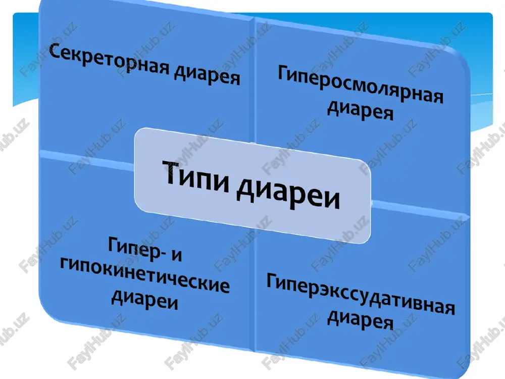 ntigen virulentnosti». v nastoyashiy moment dokazano, chto termostabilniy antigen yavlyaetsya somaticheskim antigenom, prinadlejashim k gruppe tak nazivaemix poverxnostnix ili kapsulnix-k-antigenov. pomimo ukazannix trex osnovnix antigenov, u salmonell izvestni i drugie antigeni. k chislu ix otnositsya m-antigen (slizistiy antigen) i k-antigen. salmonelli tsirkuliruyushie v territorii respubliki edinstvennim istochnikom i rezervuarom infektsii yavlyaetsya bolnoy chelovek, bakterionositeli i bolnie jivotnie. mexanizm zarajeniya pri salmonelleze - fekalno-oralniy. osnovnim putem zarajeniya pri salmonellezax yavlyaetsya alimentarniy, a osnovnim faktorom peredachi - pishevie produkti, sredi kotorix pervostepennaya rol prinadlejit myasu i myasnim produktam. pomimo alimentarnogo puti zarajeniya salmonellezom, opisani sluchai zarajeniya i kontaktno-bitovim i aerozolnim putem. epidemiologiya salmonelli dolgo soxranyayutsya v pishevix produktax. v masle pri komnatnoy temperature oni vijivayut do 53 dney, v tvoroge do 16 dney. v usloviyax nashey respublike pri eksperimentalnom zarajenii kulturami s. typhimurium i s. anatum varenogo i sirogo myasa, salmonelli vijivayut pri komnatnoy temperature, vplot do ego gnieniya, a v xolodilnike …