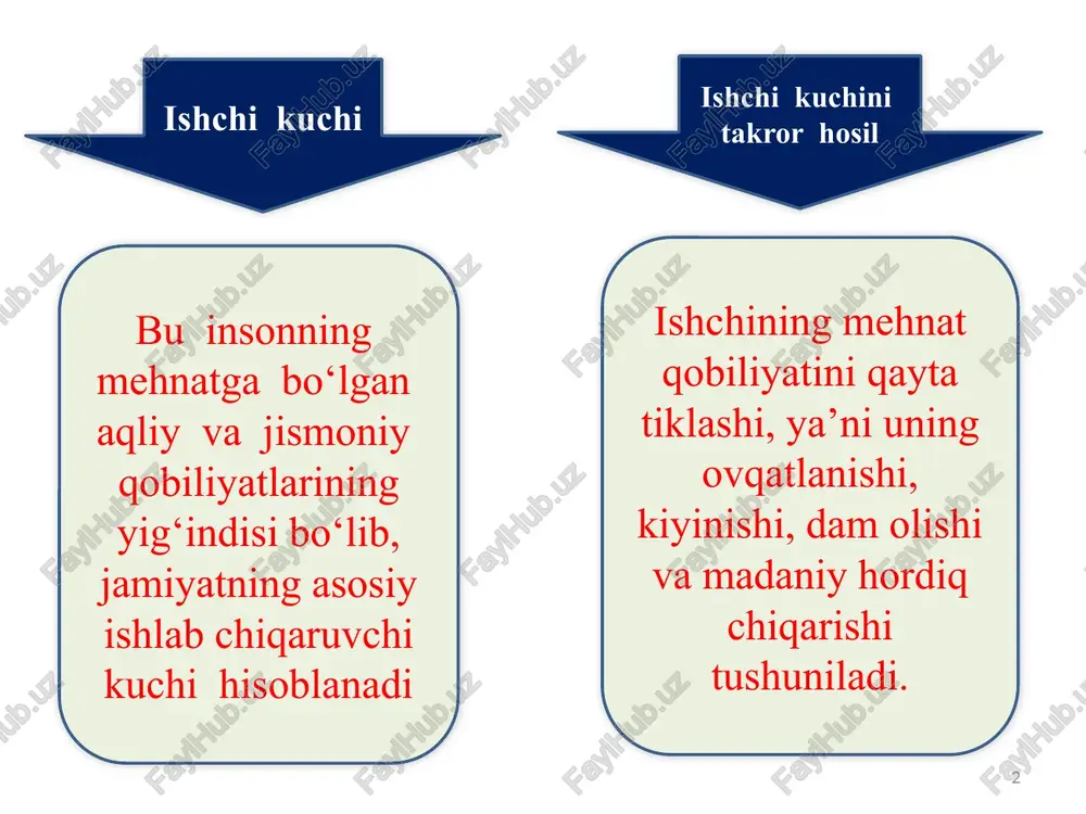 arqlanadi ijtimoiy ishlab chiqarishda band bo‘lgan va ishlashga tayyor bo‘lib, ish izlab turgan shaxslar ishchi kuchi resurslarining faol qismi hisoblansa ishlab chiqarishdan ajralgan holda o‘qiyotganlar va vaqtinchalik uy xo‘jaligida, boshqa har xil ishlarda band bo‘lganlar potensial qismi hisoblanadi. 8 thomas robert malthus ) ingliz iqtisodchisi thomas robert malthus (1766 — 1834) ingliz iqtisodchisi, ruhoniy "nufus qonuni toʻgʻrisida tajribalar" asari (1798) unga katta mashhurlik keltirdi. bu asarida koʻpgina iqtisodchilar orasida qabul qilingan aholi soni va uning oʻsishi boylikdir, degan fikrga zid holda aholi oziq-ovqatning cheklangan taklifiga duch kelguniga qadar oʻsaveradi 9 nufus qonuni – aholining o‘sib borishi qonunidir nufus qonuni aholining tabiiy harakati, ya’ni o‘lim darajasining pasayishi, hayot kechirish davomiyligining uzayishi, tug‘ilishning optimal darajaga etishi, jamiyat va alohida oilalar manfaatlari o‘zaro uyg‘unligining ta’minlanishi orqali namoyon bo‘ladi 10 aholining tabiiy o‘sishi – bu tabiiy o‘sish koeffitsienti bilan belgilanadi - tug‘ilish koeffitsienti (yil davomida tirik tug‘ilgan chaqaloqlarning mavjud aholi o‘rtacha yillik soniga nisbati); …