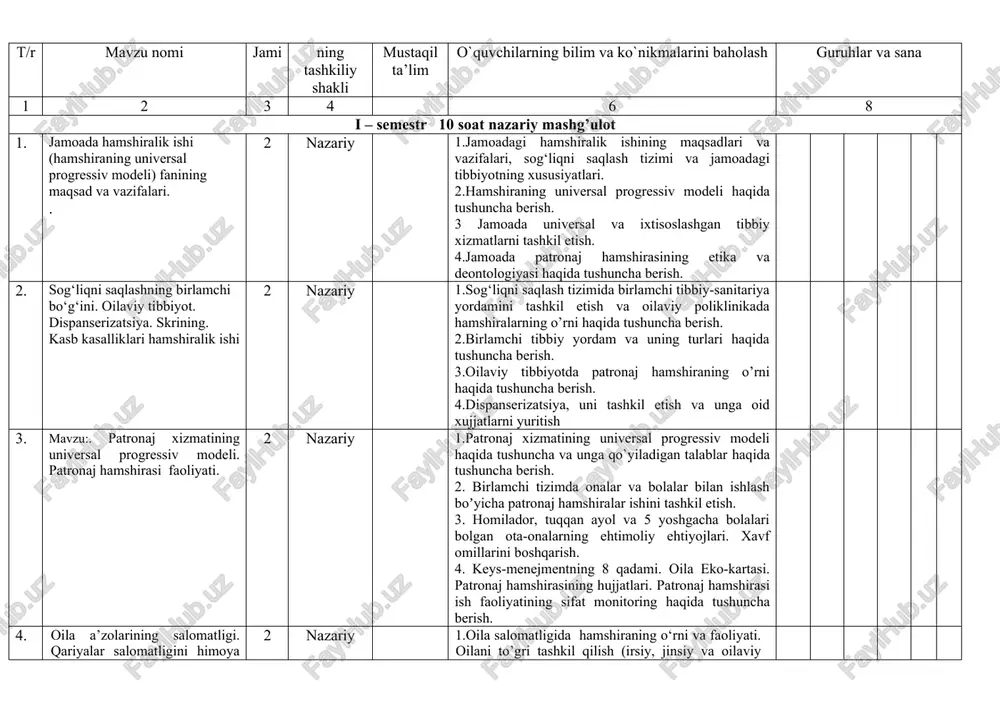 tushuncha berish. 3.oilaviy tibbiyotda patronaj hamshiraning o’rni haqida tushuncha berish. 4.dispanserizatsiya, uni tashkil etish va unga oid xujjatlarni yuritish 3. mavzu:. patronaj xizmatining universal progressiv modeli. patronaj hamshirasi faoliyati. 2 nazariy 1.patronaj xizmatining universal progressiv modeli haqida tushuncha va unga qo`yiladigan talablar haqida tushuncha berish. 2. birlamchi tizimda onalar va bolalar bilan ishlash boʼyicha patronaj hamshiralar ishini tashkil etish. 3. homilador, tuqqan ayol va 5 yoshgacha bolalari bolgan ota-onalarning ehtimoliy ehtiyojlari. xavf omillarini boshqarish. 4. keys-menejmentning 8 qadami. oila eko-kartasi. patronaj hamshirasining hujjatlari. patronaj hamshirasi ish faoliyatining sifat monitoring haqida tushuncha berish. 4. oila a’zolarining salomatligi. qariyalar salomatligini himoya qilishda patronaj hamshirasining o‘rni. 2 nazariy 1.oila salomatligida hamshiraning o‘rni va faoliyati. oilani to’gri tashkil qilish (irsiy, jinsiy va oilaviy omillari) haqida tushuncha berish. 2.salomatlik darjasini aniqlash, uning ko’rsatkichlari haqida tushuncha berish. 3..jamoat salomatligi mezonlari. kasalliklarni oldini olishning 5ta bosqichi salomatlikni yaxshilash, spesifik profilaktika, kasallikni boshlanish bosqichlarida aniqlash va davolash, asoratlarni …
