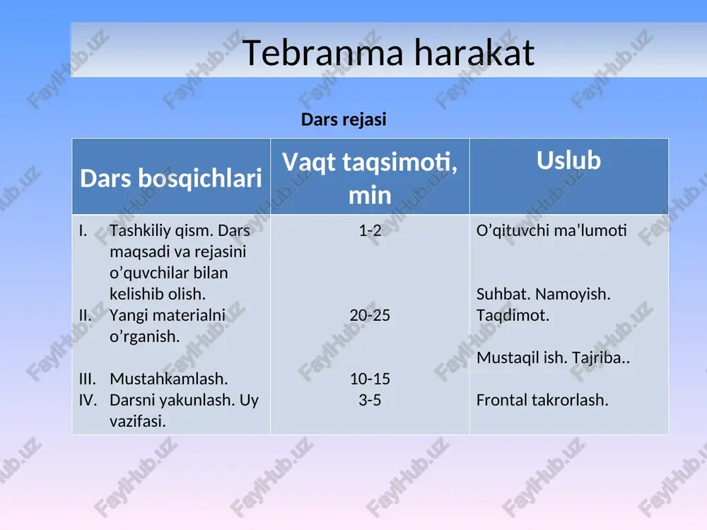 aviy tavsiflari fizik kattaliklar belgilanishi o’zgarish tavsifi formulasi boshqa kattaliklar bilan munosabati koordinatasi x tezligi v kuchi f tezlanishi a davri t amplitudasi f chastotasi a siklik chastotasi ω tebranishning grafigini tajribada ko’rsatish a, amplituda-muvozanat holatidan eng chekkaga og’ishi. t, davr – jism bir marta tebranishi uchun ketgan vaqt, φ – tebranishning boshlang’ich fazasi tebranma harakatning fizikaviy tavsiflari fizik kattaliklar belgilanishi o’zgarish tavsifi formulasi boshqa kattaliklar bilan munosabati koordinatasi x davriy tezligi v davriy kuchi f davriy tezlanishi a davriy davri t o’zgarmas amplitudasi a o’zgarmas chastotasi f o’zgarmas siklik chastotasi ω o’zgarmas * tebranishning turlari muvozanat holatidan chiqarilgan jismning ichki kuchlari ta’sirida tebranishi majburiy tashqi davriy kuch ta’sirida sistemaning tebranishi ichki va tashqi qarshi kuchlar ta’sirida sistemaning tebranishi erkin so’nuvchi tebranish turlari kakovi vidi kolebaniy i kakovi xarakternie oso­bennosti kolebatelnogo dvijeniya, kakovi osnovnie kine­maticheskie xarakteristiki mexanicheskix kolebaniy — tak formuliruyutsya uchebnie problemi uroka. obsujdaya s detmi temu, prixodim k …