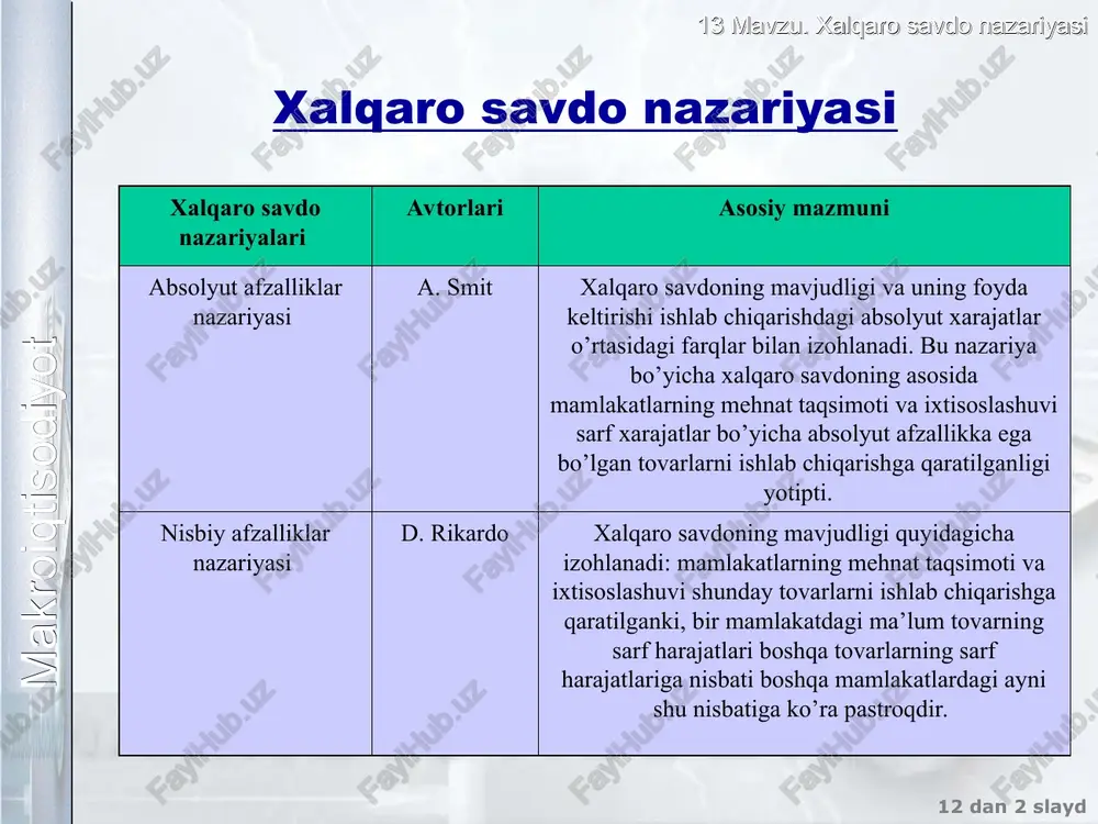 na y yoki 100 dona x 13 mavzu. xalqaro savdo nazariyasi 12 dan * slayd makroiqtisodiyot ikkala mamlakatdagi ishlab chiqarish imkoniyatlarining egri chiziqlari y 60 20 x qaysi mamlakat mutloq afzalikka ega? a mamlakati hech qaysi tovar bo’yicha absolyut afzallikka ega emas v mamlakati ikkala tovar bo’yicha absolyut afzallikka ega x 20 30 a y 80 28 65 100 v 13 mavzu. xalqaro savdo nazariyasi 12 dan * slayd makroiqtisodiyot a va v mamlakatdagi x va y tovarlarning nisbiy narxlari ikkala mamlakatdagi ishlab chiqarish xarajatlarining nisbatlari qanday? ishlab chiqarish xarajatlarning nisbati a mamlakat v mamlakat 60y=30x 80 y=100x yoki yoki 2y= x 0.8y = x y tovarni 0,5xga sotib olish mumkin 1,25 xga sotish mumkin x tovarni 2yga sotish mumkin 0,8yga sotib olish mumkin 13 mavzu. xalqaro savdo nazariyasi 12 dan * slayd makroiqtisodiyot savdo shartlari ikkala mamlakatdagi tovarlar nisbiy narxlarining farqligi mamlaktlararo foyda keltiradigan ayirboshlash imkoniyatini anglatadi a mamlakati …