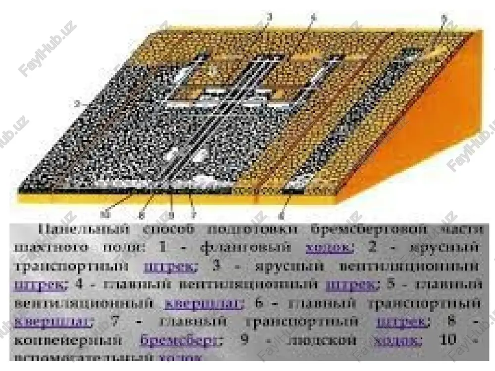 ladi.blokni transheyali kesish uchun yo'lak shtrek bilan birga o'tkaziladi. burg'ilash gorizonti burg'ilash ortlaridan va shamollatuvchi yo'lak shtrekdan iborat. eng so'ngida uchastka vosstayushiysini tutashtirma lahim bilan birlashtiriladi. qazib olishni boshlang'ich bosqichida qavat osti kamerali tizimdagiga o'xshash kamerani kesish va kesuvchi vosstayushiyni kesuvchi tirqish o'lchami darajasigacha kengaytirishdan iborat kesuvchi vosstayushiy kamerani markazidan puch jinslar kontaktida joylashtirilishi mumkin. ikki tomonlama yo'nalishda qazib olish blokni yuqori unum bilan ishlatishni ta'minlab bu rudani qo'porishga sarflanadigan vaqtni qisqartirib,tseliklarni uzoq vaqt saqlanishiga imkon yaratadi. lekin tayyorlovchi-kesuvchi ishlar hajmi ko'payadi, blokni shamollatish ishlari esa murakkablashadi. rudani tik qatlamlarga ajratib qulatib qavatni qazib olish tizimi. ortdan qazib olish uchun kamerani to'liq balandligi bo'yicha elpig'ichsimon shaklda chuqur skvajinalar burg'ilanadi. skvajinalar ortni uzunligi bo'yicha elpig'ichsimon shaklda joylashtirilganda skvajinalar oralig'i 3-5 m ni tashkil etadi. nkr-100 m turdagi stanok bilan burg'ilashga 10-20 smena sarflanadi. bir qatlam portlatilganda 10-15 ming tn ruda qo'poriladi, qatlamni portlatish uchun 2000-3000kg portlovchi modda sarflanadi. qo'porilgan rudalar titratma …