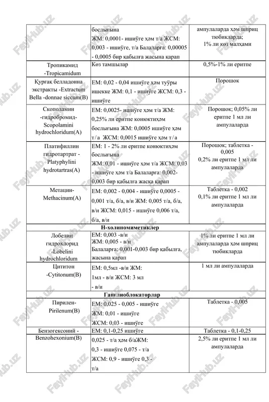 trakti -extractum bella -donnae siccum(b) em: 0,02 - 0,04 ishio'ge hәm tuo'ri ishekke jm: 0,1 - ishio'ge jsm: 0,3 - ishio'ge poroshok skopolamin -gidrobromid-scopolamini hydrochloridum(a) em: 0,0025- ishio'ge hәm t/a jm: 0,25% li eritpe konyuktihәm boslig'ina jm: 0,0005 ishio'ge hәm t/a jsm: 0,0015 ishio'ge hәm t/a poroshok; 0,05% li eritpe 1 ml li ampulalarda platifillin gidrotartrat - platyphylini hydrotartras(a) em: 1 - 2% li eritpe konyuktihәm boslig'ina jm: 0,01 - ishio'ge hәm t/a jsm: 0,03 - ishio'ge hәm t/a balalarg'a: 0,002-0,003 bir qabilg'a jasqa qarap poroshok; tabletka - 0,005 0,2% li eritpe 1 ml li ampulalarda metatsin-methacinum(a) em: 0,002 - 0,004 - ishio'ge 0,0005 - 0,001 t/a, b/a, v/i jm: 0,005 t/a, b/a, v/i jsm: 0,015 - ishio'ge 0,006 t/a, b/a, v/i tabletka - 0,002 0,1% li eritpe 1 ml li ampulalarda n-xolinomimetikler lobelii gidroxlorid -lobelini hydrochloridum em: 0,003 -v/i jm: 0,005 - v/i balalarg'a: 0,001-0,003 bir qabilg'a, jasina qarap …
