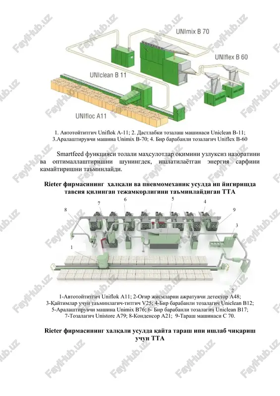 lashtiruvchi mashina unimix b-70; 4. bir barabanli tozalagich uniflex b-60 smartfeed funktsiyasi tolali mahsulotlar oqimini uzluksiz nazoratini va optimallashtirishni shuningdek, ishlatilayotgan energiya sarfini kamaytirishni ta'minlaydi. rieter firmasining halqali va pnevmomexanik usulda ip yigirishda tavsiya qilingan tejamkorligini ta'minlaydigan tta 1-avtotoytitgich uniflok a11; 2-og'ir jismlarni ajratuvchi detektor a48; 3-qaytimlar uchun ta'minlagich-titgich v25; 4-bir barabanli tozalagich uniclean b12; 5-aralashtiruvchi mashina unimix b76; 6- bir barabanli tozalagich uniclean b17; 7-tozalagich unistore a79; 8-kondensor a21; 9-tarash mashinasi c 70. rieter firmasining xalqali usulda qayta tarash ipi ishlab chiqarish uchun tta 1-avtotoytitgich uniflok a11; 2-og'ir jismlarni ajratuvchi detektor a48; 3-qaytimlar uchun ta'minlagich titgich v25; 4-bir barabanli tozalagich uniclean b12; 5-aralashtiruvchi mashina unimix b76; 6-kondensor a21; 7-tarash mashinasi c 70. komponentlar ulushini bir xilligini ta'minlovchi aralash ip ishlab chiqarish uchun rieter firmasining tta 1-avtotoytitgich uniflok a11; 2-qaytimlar uchun ta'minlagich b34; 3-og'ir jismlarni ajratuvchi detektor a48; 4-qaytimlar uchun ta'minlagich titgich v25; 5-bir barabanli tozalagich uniclean b12; 6-aralashtiruvchi mashina …