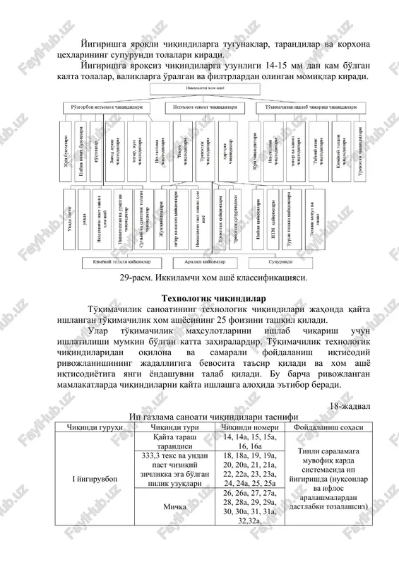 ilarga tugunaklar, tarandilar va korxona tsexlarining supurundi tolalari kiradi. yigirishga yaroqsiz chiqindilarga uzunligi 14-15 mm dan kam bo'lgan kalta tolalar, valiklarga o'ralgan va filtrlardan olingan momiqlar kiradi. 29-rasm. ikkilamchi xom ashyo klassifikatsiyasi. texnologik chiqindilar to'qimachilik sanoatining texnologik chiqindilari jahonda qayta ishlangan to'qimachilik xom ashyosining 25 foizini tashkil qiladi. ular to'qimachilik mahsulotlarini ishlab chiqarish uchun ishlatilishi mumkin bo'lgan katta zahiralardir. to'qimachilik texnologik chiqindilaridan oqilona va samarali foydalanish iqtisodiy rivojlanishining jadalligiga bevosita ta'sir qiladi va xom ashyo iqtisodiyotiga yangi yondashuvni talab qiladi. bu barcha rivojlangan mamlakatlarda chiqindilarni qayta ishlashga alohida e'tibor beradi. 18-jadval ip gazlama sanoati chiqindilari tasnifi chiqindi guruhi chiqindi turi chiqindi nomeri foydalanish sohasi i yigiruvbop qayta tarash tarandisi 14, 14a, 15, 15a, 16, 16a tipli saralamaga muvofiq karda sistemasida ip yigirishda (nuqsonlar va iflos aralashmalardan dastlabki tozalashsiz) 333,3 teks va undan past chiziqiy zichlikka ega bo'lgan pilik uzuqlari 18, 18a, 19, 19a, 20, 20a, 21, 21a, 22, 22a, 23, …