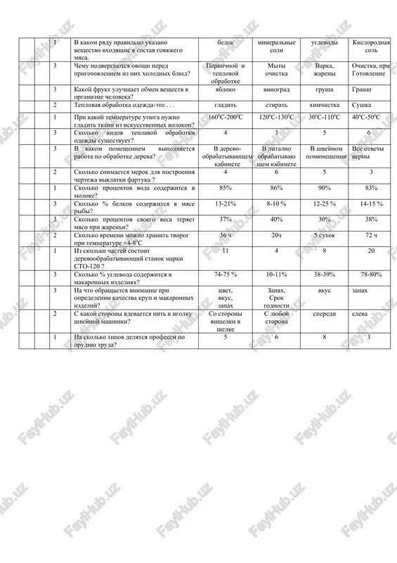 ov sostoit vipolnenie deystviy pod rukovodstvom uchitelya truda? umstvennogo, fizicheskogo umstvennogo, nauchnogo nauchnogo, zakyuchitelnogo pravilnix otvetov net 3 iz skolki chastey sostoit nastolnaya lampa? 7 6 5 4 3 iz skolki chastey sostoit shveynaya mashina s ruchnim privodom? 4 6 7 3 2 na skolko sm.konchin igolki doljen vxodit v chelnochnuyu yacheyku. 1 sm 3 sm 4 sm 1-5 sm 1 v kakom ryadu pravilno ukazano veshestvo vxodyashie v sostav govyajego myasa. belok mineralnie soli uglevodi kislorodnaya sol 3 chemu podvergayutsya ovoshi pered prigotovleniem iz nix xolodnix blyud? pervichnoy i teplovoy obrabotke miti ochistka varka, jareni ochistka, pri gotovlenie 3 kakoy frukt uluchshaet obmen veshestv v organizme cheloveka? yabloko vinograd grusha granat 2 teplovaya obrabotka odejda-eto . . . gladit stirat ximchistka sushka 1 pri kakoy temperature utyuga nujno gladit tkani iz iskusstvennix volokon? 1600s-2000s 1200s-1300s 300s-1100s 400s-500s 3 skolko vidov teplavoy obrabotki odejdi sushestvuet? 4 3 5 6 3 …