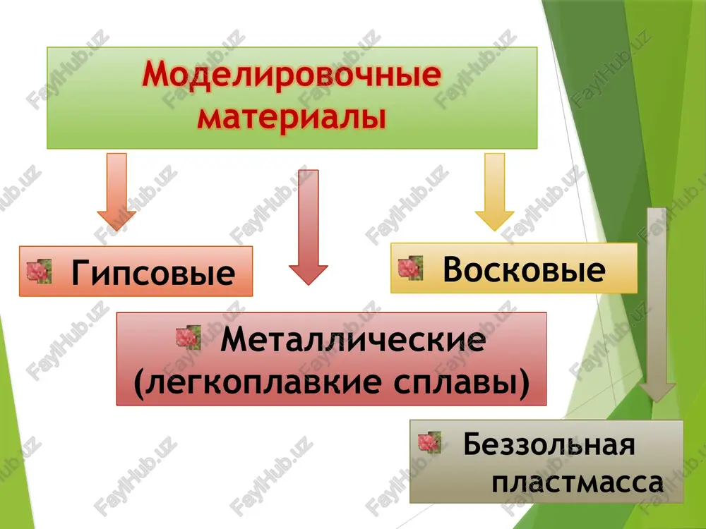 statka posle prokalivaniya pri temperature 500° s; 6. gomogennost(odnorodnost) pri razmyagchenii; 7. ne okrashivat material proteza, bistro i polnostyu udalyatsya iz gipsovoy formi, legko zamenyatsya materialom proteza; 8. imet okrasku, otlichayushuyusya ot tsveta slizistoy obolochki polosti rta. bazisniy; byugelniy; profilniy; lipkiy; voski modelirovochnie dlya nes'emnix protezov i vkladok voska bazisniy obladaet sleduyushimi svoystvami: — visokoy plastichnostyu, xorosho formuyas v razogretom sostoyanii; — xorosho obrabativaetsya instrumentom, ne lomayas i ne rasslaivayas; — imeet gladkuyu poverxnost posle legkogo oplavleniya nad plamenem gorelki; — nebolshoe ostatochnoe napryajenie, kotoroe voznikaet pri oxlajdenii voskovoy modeli; — polnostyu i bez ostatka vimivaetsya kipyashey vodoy iz gipsovix form. primenenie bazisnogo voska: modelirovanie bazisov s'emnix protezov, ortodonticheskix apparatov, individualnix lojek, poluchenie voskovix bazisov s okklyuzionnimi valikami (shablonov). sostav ego analogichen bazisnomu vosku, no za schet spetsialnoy texnologicheskoy obrabotki voskovaya folga obladaet visokoy plastichnostyu i maloy teplovoy usadkoy. primenyaetsya dlya sozdaniya promejutochnogo sloya pri modelirovanii karkasov dugovix (byugelnix) protezov. …