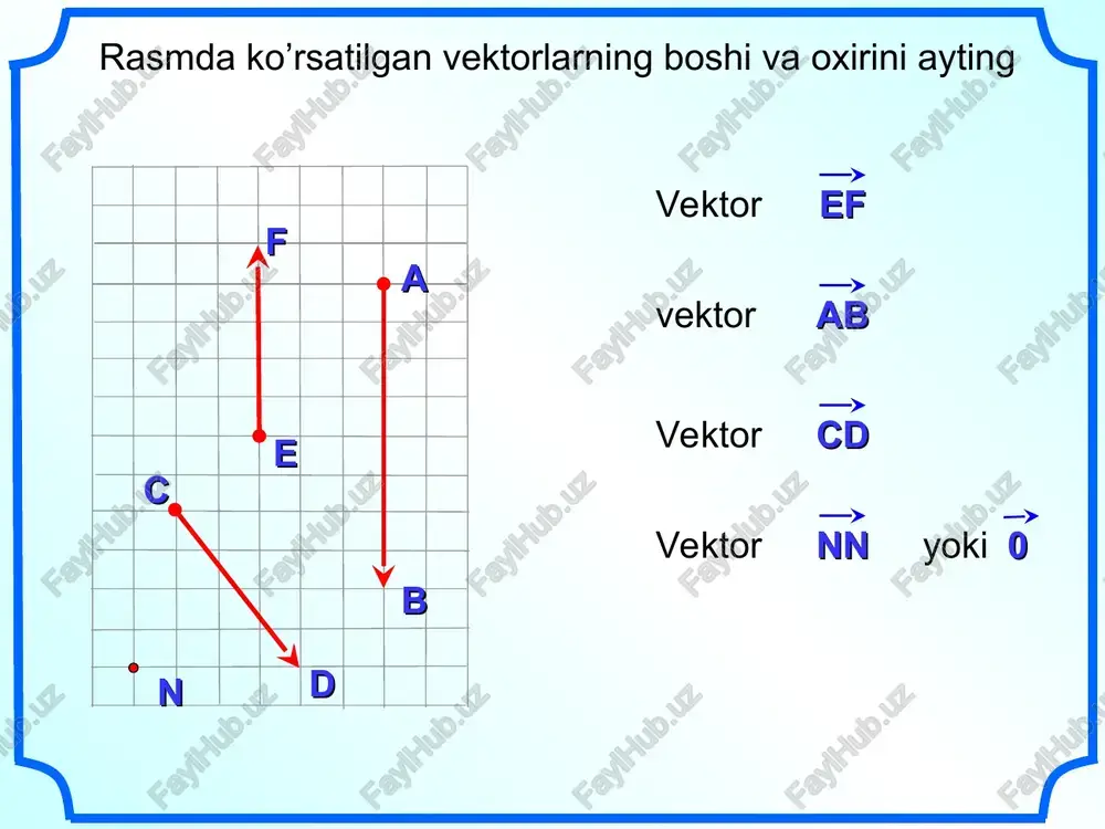 orlarni toping. o – nuqta diogonallar kesishmasi . avsd – parallelogramm. a v s d b a a b = va = cd; av = dc; cv = da; ad = bc. o * «geometriya 7-9» l.s. atanasyan i dr. agar a nuqta –vektor boshi bo’lsa vektor a nuqtadan boshlab qo’yilgan deyiladi a a a a vektor a nuqtadan qo’yilgan a m c a istalgan nuqtadan berilgan vektor uzunligiga teng bo’lgan yagona vektor o’lchab qo’yish mumkin a c = c a c a = * «geometriya 7-9» l.s. atanasyan i dr. 1 2 ot tochki m ot tochki d m a n c d a otlojit vektor, ravniy * «geometriya 7-9» l.s. atanasyan i dr. s a v d 4 3 4 3 1,5 4 5 5 m № 745 v pryamougolnike avsd av=3sm, vs=4sm, tochka m – seredina storoni av. naydite dlini vektorov. 3 av = vc = ds …