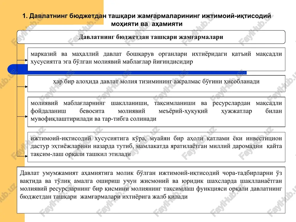 esurslarini tashkil etish, taqsimlash va foydalanishni davlat tomonidan samarali nazorat qilish imkoniyati tug'iladi davlatning byudjetdan tashqari jamg'armalari muayyan bir sharoitlarda, ya'ni daromadlariga nisbatan xarajatlari kam bo'lgan hollarda, ortiqcha mablag'lardan davlat byudjeti defitsitini kredit shakli ko'rinishda qisqartirish yoki moliyaviy bozordan foiz va dividend shaklida manba olib, daromadlar hajmini yanada kengaytiradi davlatning byudjetdan tashqari jamg'armalarini tashkil etish tartibi ma'lum bir xarajatlarni davlat byudjetidan ajratiladigan mablag'lar hisobidan muhim umum-jamiyat ahamiyatini kasb etuvchi muammolarni hal etish uchun tashkil etish davlatning byudjetdan tashqari jamg'armasini shaxsiy (o'zlik), maxsus ajratma va badal mablag'-lari hisobidan shakllantirish davlatning byudjetdan tashqari jamg'ar-malari daromadini shakllantirishning asosiy metodlari maxsus soliqlar, yig'imlar va ajratmalar davlat byudjeti mablag'lari va zayomlar davlatning byudjetdan tashqari jamg'armalari moliyaviy munosabatlari bir tomonlama ikki tomonlama ko'p tomonlama bunday munosabatlar, odatda, jamg'armaning daromadlarini shakllantirishda yoki uning xarajatlarini amalga oshirishda na-moyon bo'ladi.masalan, ko'pchilik mamlakat-larda valyuta fondining tashkil etish manbai markazlashtirilgan byudjet mablag'-laridan qayta-rib berilmaydigan subsidiya shaklidagi resurslar hisoblanadi bunday munosa-batlar amaliyotda …