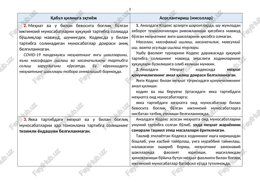 rilgan ish vaqti, majburiy mehnat va bolalar mehnatini tartibga solish masalalari. 2. mehnat va u bilan bevosita bog'liq bo'lgan ijtimoiy munosabatlarni huquqiy tartibga solishda bo'shliqlar mavjud, shuningdek, kodeksda u bilan tartibga solinadigan munosabatlar doirasi aniq belgilanmagan. covid-19 pandemiyasi mehnatning yangi shakllarini, ya'ni masofadan ishlash va kasanachilikni tartibga solish zarurligini ko'rsatdi. bu ko'rinishdagi mehnatning shakllari tobora ommalashib bormoqda. 1. amaldagi kodeks hozirgi sharoitlarda, shu jumladan axborot texnologiyalari rivojlanishi hisobiga mavjud bo'lgan mehnatning yangi shakllarini hisobga olmagan. masalan, masofaviy ishlash, kasanachilik, mavsumiy ish, vaxta usulida ishlash turlari. ushbu faoliyat turlarini kodeks darajasida huquqiy tartibga solishning mavjud emasligi xodimlarning huquqlari buzilishiga olib kelishi mumkin. 2. amaldagi mehnat kodeksida mehnat qonunchiligining amal qilish doirasi belgilanmagan. yangi kodeks bilan mehnat to'g'risidagi qonunchilikning amal qilishi: xodim va ish beruvchi o'rtasidagi yakka tartibdagi mehnatga oid munosabatlarga; yakka tartibdagi mehnatga oid munosabatlar bilan bevosita bog'liq bo'lgan ijtimoiy munosabatlarga nisbatan tatbiq etilishi belgilanmoqda. 3. yakka tartibdagi mehnat va u …