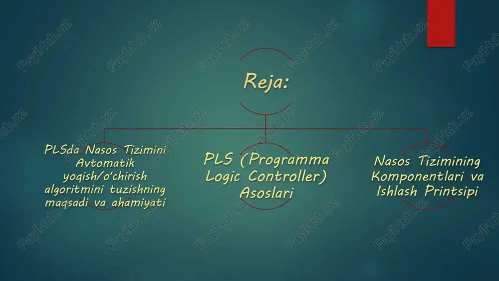 ordamida avtomatik boshqaruv algoritmini yaratish ushbu muammolarni tizimli ravishda hal qiladi, tizimni aqlli, ishonchli va tejamkor qiladi. 4 pls (programma logic controller) asoslari pls sanoat avtomatlashtirishining miyasi hisoblanadi. u sensorlardan ma'lumotlarni qabul qiladi, mantiqiy amallarni bajaradi va aktuatorlarni (bizning holatda, nasoslarni) boshqaradi. kiritish modullari (inputs) datchiklardan (bosim, sath, harorat) keladigan analog va diskret signallarni qabul qiladi. bu nasos tizimining joriy holati haqidagi ma'lumot. markaziy protsessor (cpu) dasturni saqlaydi va mantiqiy amallarni bajaradi. nasosni yoqish/o'chirish to'g'risidagi qarorlar aynan shu yerda qabul qilinadi. chiqish modullari (outputs) kontaktorlar, chastota konvertorlari yoki signalizatsiya chiroqlari kabi aktuatorlarga boshqaruv signallarini (masalan, nasosni yoqish) yuboradi. "pls tezkorlik, ishonchlilik va dasturlash imkoniyatini ta'minlaydi, bu esa murakkab sanoat jarayonlarini avtomatlashtirish uchun uni ideal vositaga aylantiradi." 5 nasos tizimining komponentlari va ishlash printsipi avtomatik boshqaruv algoritmini tuzishdan oldin, tizimning asosiy qismlarini va ularning funksiyalarini tushunish muhimdir. nasos agregati suyuqlikni harakatlantiruvchi asosiy element. elektr motor va nasosdan iborat. bosim datchigi (sensor) …
