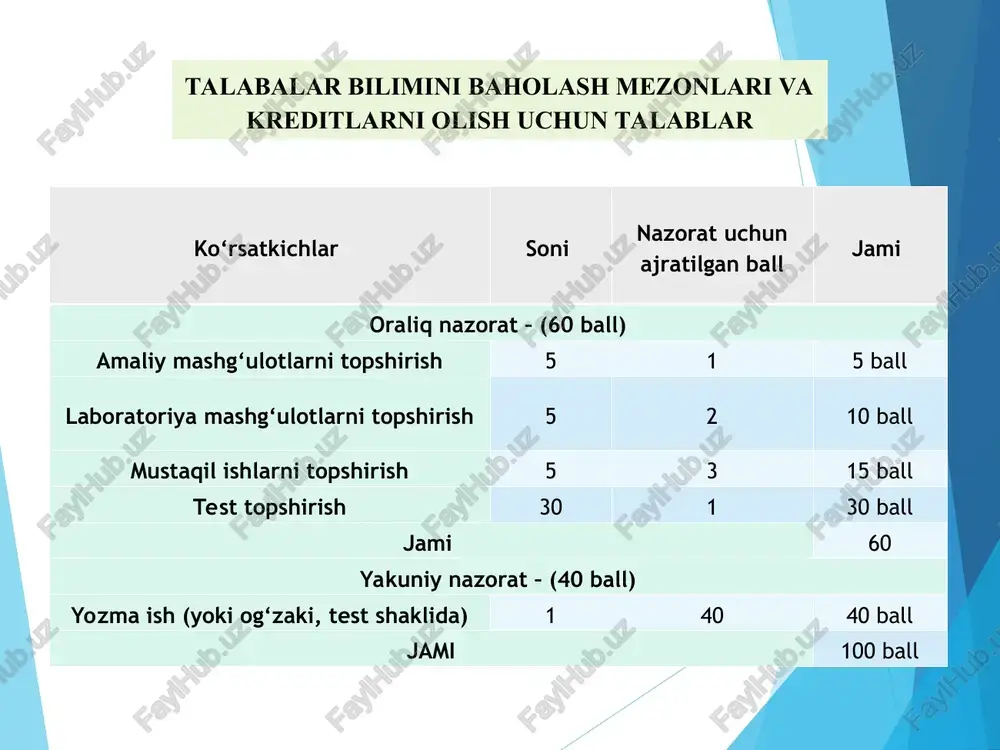 alarning mustahkamligi, bikrligi va ustuvorligi, inshootlar statikasi va dinamikasi, tashqi yuklar, ichki zo‘riqish kuchlari, materiallar qarshiligi asosiy vazifalari, fanining qisqacha rivojlanish tarixi. * inshootlar va mashinalar elementlarida tashqi kuchlar ta'sirdan xosil bo'ladigan ichki kuchlarni, deformatsiyalarni aniqlash, xamda ularni mustaxkamlikka, bikrlikka va ustivorlikka xisoblash usullarini o’ragatadi. inshoot va mashinalarni ekspluatatsiya davrida normal ishlashini ta'minlash uchun ularning konstruktsiya elementlari mustaxkamlik, bikrlik va ustivorlik shartlarini qanoatlantirishi zarur. materiallar qarshiligi fani mustaxkamlik bikrlik ustivorlik konstruktsiya va uning elementlarini buzilmasdan ma'lum yuklarni ko'tarib turish qobiliyatiga aytiladi. konstruktsiya va uning elementlarining tashqi kuchlar ta'siridan ma'lum elastik muvozanatni boshlang’ich formasini saqlash qobiliyatiga aytiladi. deganda konstruktsiya va uning elementlarini tashqi kuchlar ta'siridan deformatsiyalanishga qarshilik ko'rsatish qobiliyati tushuniladi. 1.materiallar qarshiligi fani, uning maqsadi va vazifalari. materiallar qarshiligi fanini o'qitishdan maqsad! bino, inshootlar va mashinalar elementlarida xosil bo'ladigan kuchlanganlik xolatini va deformatsiyalanishni muxandisona taxlil qilishni, konstruktsiya uchun xisobiy sxema tanlashni ularning ko'ndalang kesimlaridagi ichki kuchlarni aniqlash uchun kerakli usullarni qo'llay …