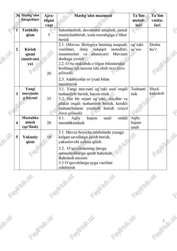 .1. aqliy hujum usuli ordali mustahkamlash aqliy hujum usuli 5 yakuniy qism 10 5.1. mavzu boyicha talabalarda yuzaga kelgan savollarga javob berish, yakunlovchi xulosa qilish 5.2. o’quvchilarning darsga qatnashishlariga qarab baholash. baholash mezoni 5.3 o’quvchilarga uyga vazifani eshittirish ) kirish. mavzu: : biologiya ---hayot haqidagi fan.hayot mohiyati va tiriklikni xususiyatlari. reja 1. biologiya faninig boshqa fanlar bilan bogliqligi. 2. biologiyaning ilmiy- tadqiqot metodlari. 3. biologiya faninig muammolari va ahamiyati. foydalanilgan adabiyotlar: foydalanilgan adabiyotlar. 1. a.t.g`ofurov, k.n.nishonboyev, j.x.hamidov va boshqalar. biologiya (evolyutsiya va ekologiya). akademik litsey, kasb-hunar kollejlari o`quvchilari uchun darslik. t.”sharq”. 2003 yil. 2. j.hamidov, b. toshmuhamedov “ umumiy biologiya” (evolutsiya va ekologiya asoslari) 11-sinf o’quvchilari uchun darslik. “sharq” nashriyoti toshkent – 2004 yil. aksiyadorlik kompaniyasi. 3. sh.m.otaboyev, m.n.nabiyev, inson va biosfera. __ t., 1983. 4. umumiy biologiya (10-11 sinflar uchun darslik). internet tarmoqlari www.ziyonet.uz kirish. mavzu : biologiya ---hayot haqidagi fan.hayot mohiyati va tiriklikni xususiyatlari. reja 1. biologiya faninig …