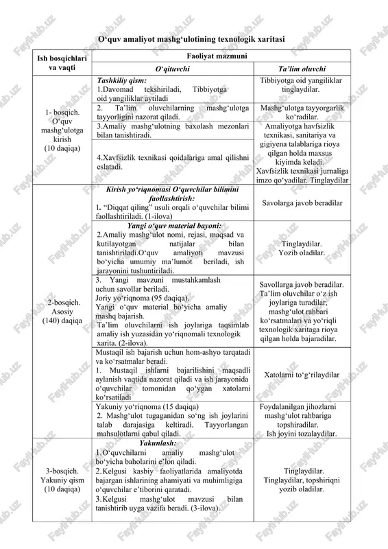 (10 daqiqa) tashkiliy qism: 1.davomad tekshiriladi, tibbiyotga oid yangiliklar aytiladi tibbiyotga oid yangiliklar tinglaydilar. 2. ta’lim oluvchilarning mashg‘ulotga tayyorligini nazorat qiladi. mashg‘ulotga tayyorgarlik ko‘radilar. 3.amaliy mashg‘ulotning baxolash mezonlari bilan tanishtiradi. amaliyotga havfsizlik texnikasi, sanitariya va gigiyena talablariga rioya qilgan holda maxsus kiyimda keladi. xavfsizlik texnikasi jurnaliga imzo qo‘yadilar. tinglaydilar 4.xavfsizlik texnikasi qoidalariga amal qilishni eslatadi. 2-bosqich. asosiy (140) daqiqa kirish yo‘riqnomasi o‘quvchilar bilimini faollashtirish: 1. “diqqat qiling” usuli orqali o‘quvchilar bilimi faollashtiriladi. (1-ilova) savolarga javob beradilar yangi o‘quv material bayoni: 2.amaliy mashg‘ulot nomi, rejasi, maqsad va kutilayotgan natijalar bilan tanishtiriladi.o‘quv amaliyoti mavzusi bo‘yicha umumiy ma’lumot beriladi, ish jarayonini tushuntiriladi. tinglaydilar. yozib oladilar. 3. yangi mavzuni mustahkamlash uchun savollar beriladi. joriy yo‘riqnoma (95 daqiqa). yangi o‘quv material bo‘yicha amaliy mashq bajarish. ta’lim oluvchilarni ish joylariga taqsimlab amaliy ish yuzasidan yo‘riqnomali texnologik xarita. (2-ilova). savollarga javob beradilar. ta’lim oluvchilar o‘z ish joylariga turadilar, mashg‘ulot rahbari ko‘rsatmalari va yo‘riqli texnologik xaritaga rioya qilgan …