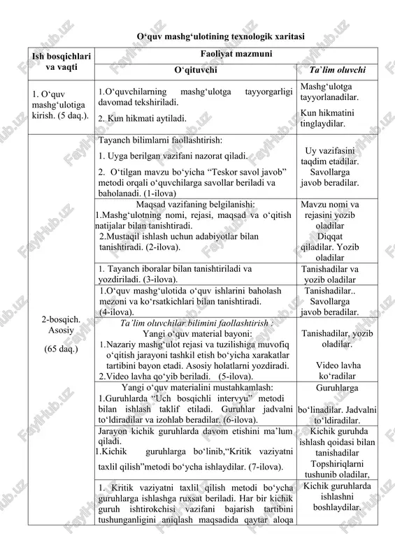 .). 1. o‘quvchilarning mashg‘ulotga tayyorgarligi davomad tekshiriladi. 2. kun hikmati aytiladi. mashg‘ulotga tayyorlanadilar. kun hikmatini tinglaydilar. 2-bosqich. asosiy (65 daq.) tayanch bilimlarni faollashtirish: 1. uyga berilgan vazifani nazorat qiladi. 2. o‘tilgan mavzu bo‘yicha “teskor savol javob” metodi orqali o‘quvchilarga savollar beriladi va baholanadi. (1-ilova) uy vazifasini taqdim etadilar. savollarga javob beradilar. maqsad vazifaning belgilanishi: 1.mashg‘ulotning nomi, rejasi, maqsad va o‘qitish natijalar bilan tanishtiradi. 2.mustaqil ishlash uchun adabiyotlar bilan tanishtiradi. (2-ilova). mavzu nomi va rejasini yozib oladilar diqqat qiladilar. yozib oladilar 1. tayanch iboralar bilan tanishtiriladi va yozdiriladi. (3-ilova). tanishadilar va yozib oladilar 1.o‘quv mashg‘ulotida o‘quv ishlarini baholash mezoni va ko‘rsatkichlari bilan tanishtiradi. (4-ilova). tanishadilar.. savollarga javob beradilar. ta’lim oluvchilar bilimini faollashtirish : yangi o‘quv material bayoni: 1. nazariy mashg‘ulot rejasi va tuzilishiga muvofiq o‘qitish jarayoni tashkil etish bo‘yicha xarakatlar tartibini bayon etadi. asosiy holatlarni yozdiradi. 2.video lavha qo‘yib beriladi. (5-ilova). tanishadilar, yozib oladilar. video lavha ko‘radilar yangi o‘quv materialini mustahkamlash: …