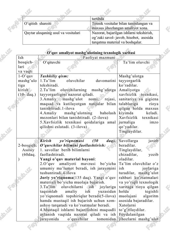 amaliyot xona. qaytar aloqaning usul va vositalari nazorat, bajarilgan ishlarni tekshirish, og’zaki savol- javob, hisobot, asosida tarqatma material va boshqalar. o’quv amaliyot mashg’ulotining texnologik xaritasi ish bosqich-lari va vaqti faoliyat mazmuni o’qituvchi ta’lim oluvchi 1-o’quv mashg’ulotiga kirish (10- daq.) tashkiliy qism: 1.ta’lim oluvchilar davomatini tekshiradi. 2.ta’lim oluvchilarning mashg’ulotga tayyorgarligini nazorat qiladi. 3.amaliy mashg’ulot nomi, rejasi, maqsad va kutilayotgan natijalar bilan tanishtiradi.1-ilova 4.amaliy mashg’ulotning baholash mezonlari bilan tanishtiradi. (2-ilova) 5.xavfsizlik texnikasi qoidalariga amal qilishni eslatadi. (3-ilova) mashg’ulotga tayyorgarlik ko’radilar. amaliyotga xavfsizlik texnikasi, sanitariya va gigiena talablariga rioya qilgan holda maxsus kiyimda keladi. xavfsizlik texnikasi jurnaliga imzo qo’yadilar. tinglaydilar. 2-bosqich. asosiy (60daq.) kirish yo’riqnomasi (50 daq). o’quvchilar bilimini faollashtirish: 1. savollar berib bilimlarni faollashtiradi. yangi o’quv material bayoni: 2.o’quv amaliyoti mavzusi bo’yicha umumiy ma’lumot beradi, ish jarayonini tushuntiradi.4-ilova joriy yo’riqnoma(135 daq). yangi o’quv materiali bo’yicha muolaja bajarish. 3.ta’lim oluvchilarni ish joylariga taqsimlab amaliy ish yuzasidan yo’riqnomali topshiriqlar beradi(5-ilova) hamda mustaqil ish bajarish …