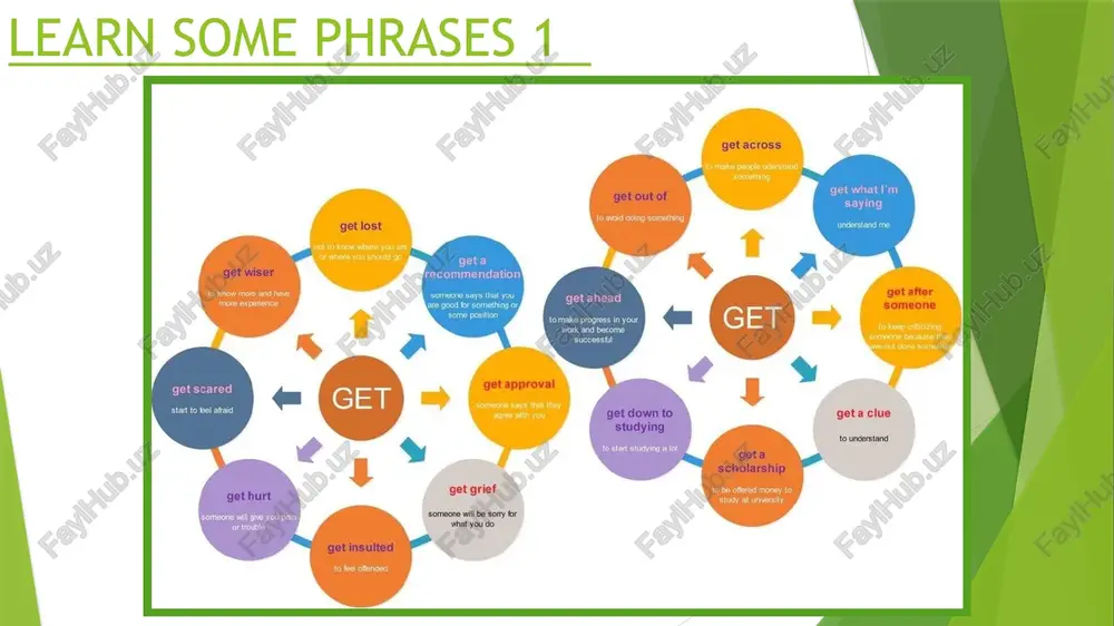 learn some phrases 1 - Page 2