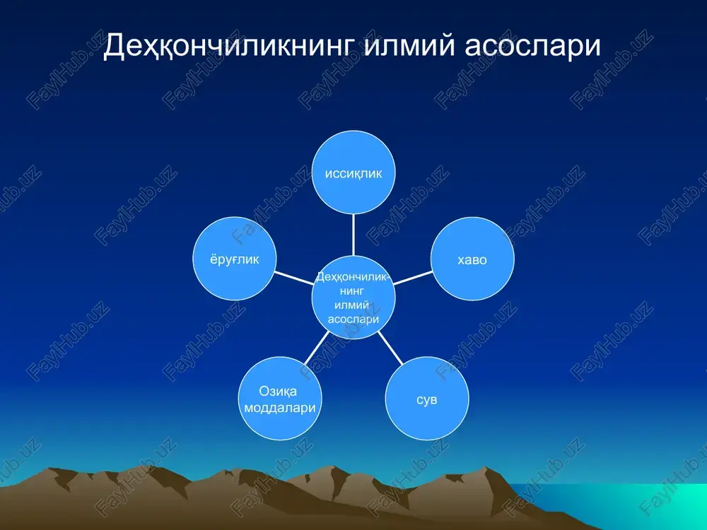 ziq moddalar. o'simlik quruq massasining 45% ini uglerod, 42% kislorod, 6,5% ini vodorod, 1,5% ini azot, qolgan 5% ini kul elementlari (kaliy, kaltsiy, magniy, oltingugurt, bor va boshqalar) tashkil etadi. bular o'simlik hayotida muhim ahamiyatga ega. o'simliklar uchun zarur oziqa elementlari n fe mg ca s o h c k p oziq elementlar ilmiy dehqonchilikning asosiy qonunlari ilmiy dehqonchilikning asosiy qonunlari tuproqdan olingan moddalarni qaytarish qonuni 1840 yil yu.libix minimum (minimum, optimum va maksimum) qonuni yu.libix o'simlik hayot omillarni teng ahamiyatiga va almashtirib bo'lmasligi v.r.vilyams hayot omillarni birgalikda ta'sir etishi libsher tuproqdan olingan moddalarni qaytarish qonuni tuproqdan olingan moddalarni qaytarish qonunini 1840 yilda yu.libix kashf etdi. bu qonunga binoan tuproqdan hosil bilan olingan moddalar o'g'it solish yo'li bilan qaytarilishi lozim. minimum qonuni minimum (minimum, optimum va maksimum) qonuni. yu.libix o'simlik hosili minimumda turgan faktor miqdorini ko'paytirishga to'g'ri proportsionalligini bayon etdi, ya'ni hosildorlik minimumda turgan omilga bog'liq bo'ladi. o'simliklarning hayot omillariga …