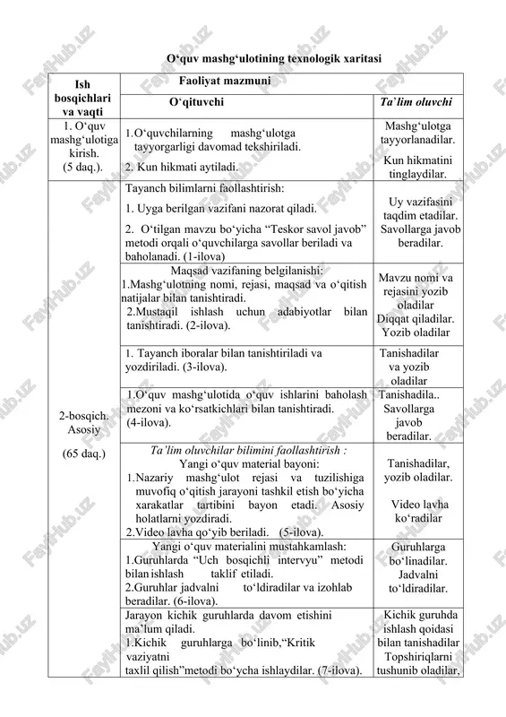 1. uyga berilgan vazifani nazorat qiladi. 2. o‘tilgan mavzu bo‘yicha “teskor savol javob” metodi orqali o‘quvchilarga savollar beriladi va baholanadi. (1-ilova) uy vazifasini taqdim etadilar. savollarga javob beradilar. maqsad vazifaning belgilanishi: 1.mashg‘ulotning nomi, rejasi, maqsad va o‘qitish natijalar bilan tanishtiradi. 2.mustaqil ishlash uchun adabiyotlar bilan tanishtiradi. (2-ilova). mavzu nomi va rejasini yozib oladilar diqqat qiladilar. yozib oladilar 1. tayanch iboralar bilan tanishtiriladi va yozdiriladi. (3-ilova). tanishadilar va yozib oladilar 1.o‘quv mashg‘ulotida o‘quv ishlarini baholash mezoni va ko‘rsatkichlari bilan tanishtiradi. (4-ilova). tanishadila.. savollarga javob beradilar. ta’lim oluvchilar bilimini faollashtirish : yangi o‘quv material bayoni: 1. nazariy mashg‘ulot rejasi va tuzilishiga muvofiq o‘qitish jarayoni tashkil etish bo‘yicha xarakatlar tartibini bayon etadi. asosiy holatlarni yozdiradi. 2.video lavha qo‘yib beriladi. (5-ilova). tanishadilar, yozib oladilar. video lavha ko‘radilar yangi o‘quv materialini mustahkamlash: 1.guruhlarda “uch bosqichli intervyu” metodi bilan ishlash taklif etiladi. 2.guruhlar jadvalni to‘ldiradilar va izohlab beradilar. (6-ilova). guruhlarga bo‘linadilar. jadvalni to‘ldiradilar. jarayon kichik guruhlarda …