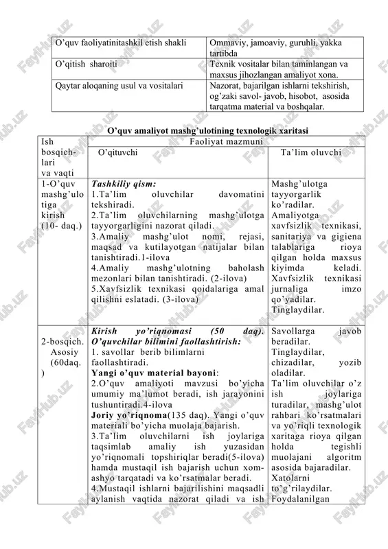 vositalari nazorat, bajarilgan ishlarni tekshirish, og’zaki savol- javob, hisobot, asosida tarqatma material va boshqalar. o’quv amaliyot mashg’ulotining texnologik xaritasi ish bosqich-lari va vaqti faoliyat mazmuni o’qituvchi ta’lim oluvchi 1-o’quv mashg’ulotiga kirish (10- daq.) tashkiliy qism: 1.ta’lim oluvchilar davomatini tekshiradi. 2.ta’lim oluvchilarning mashg’ulotga tayyorgarligini nazorat qiladi. 3.amaliy mashg’ulot nomi, rejasi, maqsad va kutilayotgan natijalar bilan tanishtiradi.1-ilova 4.amaliy mashg’ulotning baholash mezonlari bilan tanishtiradi. (2-ilova) 5.xavfsizlik texnikasi qoidalariga amal qilishni eslatadi. (3-ilova) mashg’ulotga tayyorgarlik ko’radilar. amaliyotga xavfsizlik texnikasi, sanitariya va gigiena talablariga rioya qilgan holda maxsus kiyimda keladi. xavfsizlik texnikasi jurnaliga imzo qo’yadilar. tinglaydilar. 2-bosqich. asosiy (60daq.) kirish yo’riqnomasi (50 daq). o’quvchilar bilimini faollashtirish: 1. savollar berib bilimlarni faollashtiradi. yangi o’quv material bayoni: 2.o’quv amaliyoti mavzusi bo’yicha umumiy ma’lumot beradi, ish jarayonini tushuntiradi.4-ilova joriy yo’riqnoma(135 daq). yangi o’quv materiali bo’yicha muolaja bajarish. 3.ta’lim oluvchilarni ish joylariga taqsimlab amaliy ish yuzasidan yo’riqnomali topshiriqlar beradi(5-ilova) hamda mustaqil ish bajarish uchun xom-ashyo tarqatadi va ko’rsatmalar beradi. …