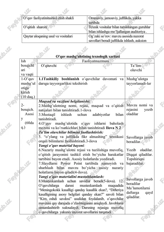 ka tartibda o’qitish sharoiti texnik vositalar bilan taminlangan guruhlar bilan ishlashga mo’ljallangan auditoriya . qaytar aloqaning usul va vositalari og’zaki so’rov: mavzu asosida nazorat savollari beradi juftlikda ishlash, auksion o’quv mashg’ulotining texnologik xaritasi ish bosqichlari va vaqti faoliyatmazmuni o’qituvchi ta’lim oluvchi 1-o’quv mashg’ulotiga kirish (10 daq.) 1.1tashkiliy boshlanish o’quvchilar davomati va darsga tayyorgarlikni tekshirish mashg’ulotga tayyorlanadi-lar 2-bosqich. asosiy (60daq.) maqsad va vazifani belgilanishi: 2.mashg’ulotning nomi, rejasi, maqsad va o’qitish natijalari bilan tanishtiradi.1-ilova 3.mustaqil ishlash uchun adabiyotlar bilan tanishtiradi. 4.o’quv mashg’ulotida o’quv ishlarni baholash mezoni va ko’rsatkichlari bilan tanishtiradi ilova n 2 ta’lim oluvchilar bilimini faollashtirish: 5. “o’ylang va juftlikda fikr almashing” texnikasi orqali bilimlarni faollashtiradi.3-ilova yangi o’quv material bayoni: 6.nazariy mashg’ulotni rejasi va tuzilishiga muvofiq, o’qitish jarayonini tashkil etish bo’yicha harakatlar tartibini bayon etadi. asosiy holatlarda yozdiradi. 7.slaydlarni power point tartibida namoyish va sharhlash bilan mavzu bo’yicha asosiy nazariy holatlarni bayon qiladi(4-ilova). yangi o’quv materialini mustahkamlash: 8.mustaxkamlash uchun savollar beradi(5-ilova). …