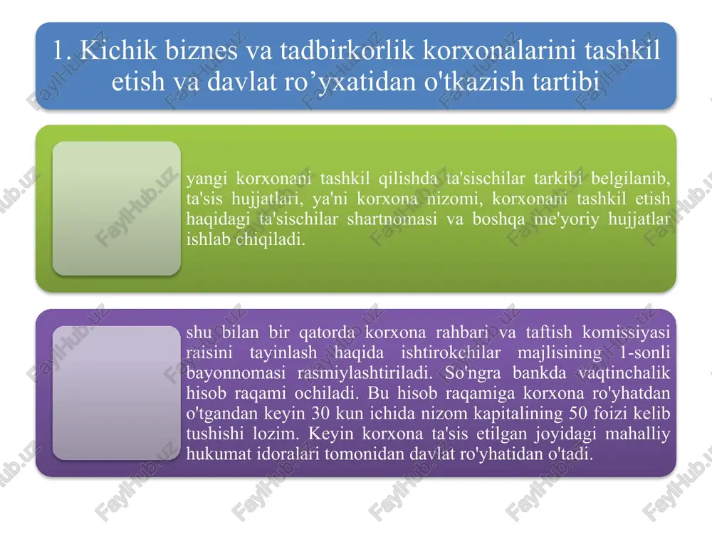 tish bosqichi korxonani davlat ro'yhatidan o'tkazish uchun ro'yhatdan o'tkazuvchi vakolatli organlarga quyidagi hujjatlar taqdim etiladi korxonani ro'yhatdan o'tkazish to'grisida ta'sischilarning arizasi notarial idoralari tomonidan tasdiqlangan ikki nusxadagi ta'sis hujjatlari (korxona nizomi, korxonaning ta'sis shartnomasi) korxona manzilini tasdiqlovchi hujjat davlat bojini to'laganligi to'grisida bankdan berilgan hujjat hokimiyatning vakolatli organlari tomonidan korxonaning nomlanishi to'grisida berilgan guvohnoma muhr va tamg'aning uch nusxadagi namunasi davlat ro’yxatidan o'tkazilgan va tadbirkorlik faoliyatiga ruxsat etilgandan so'ng korxona rahbariyati dumaloq muhr va tamg'aga buyurtma berishi bankda hisob varag'i ochishi soliq inspeksiyasidan ro’yxatdan o'tkazishi aholini ijtimoiy himoyalash fondidan ro’yxatdan o'tkazishi bandlik markazidan ro'yhatdan o'tkazishi kerak bankda hisob raqami ochish uchun quyidagi hujjatlar taqdim etiladi: korxona rahbarining arizasi hokimiyat tasdiqlagan ta'sis hujjatlari notarius tasdiqlagan imzo namunalari muhr va tamg'a bilan tasdiqlangan kartochkalar soliq organidan ro'yhatdan o'tganligi haqidagi ma'lumotnoma hokimiyatning mahalliy kengashi korxonani davlat ro'yhatidan o'tkazilganligi haqidagi qaroridan ko'chirma yoki notarius tasdiqlagan ma'lumotnoma o'tgan davr mobaynida kichik biznes va xususiy tadbirkorlik …