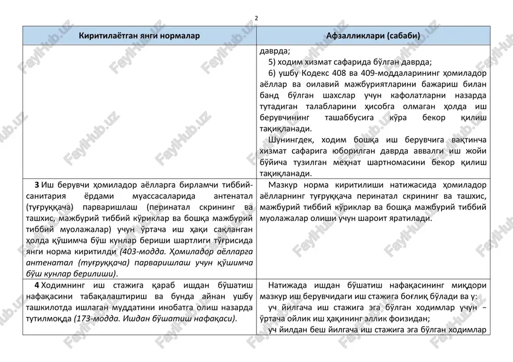 lda ish beruvchining tashabbusiga ko'ra bekor qilish taqiqlanadi. shuningdek, xodim boshqa ish beruvchiga vaqtincha xizmat safariga yuborilgan davrda avvalgi ish joyi bo'yicha tuzilgan mehnat shartnomasini bekor qilish taqiqlanadi. autonum \* arabic ish beruvchi homilador ayollarga birlamchi tibbiy-sanitariya yordami muassasalarida antenatal (tug'ruqqacha) parvarishlash (perinatal skrining va tashxis, majburiy tibbiy ko'riklar va boshqa majburiy tibbiy muolajalar) uchun o'rtacha ish haqi saqlangan holda qo'shimcha bo'sh kunlar berishi shartligi to'g'risida yangi norma kiritildi (403-modda. homilador ayollarga antenatal (tug'ruqqacha) parvarishlash uchun qo'shimcha bo'sh kunlar berilishi). mazkur norma kiritilishi natijasida homilador ayollarning tug'ruqqacha perinatal skrining va tashxis, majburiy tibbiy ko'riklar va boshqa majburiy tibbiy muolajalar olishi uchun sharoit yaratiladi. autonum \* arabic xodimning ish stajiga qarab ishdan bo'shatish nafaqasini tabaqalashtirish va bunda aynan ushbu tashkilotda ishlagan muddatini inobatga olish nazarda tutilmoqda (173-modda. ishdan bo'shatish nafaqasi). natijada ishdan bo'shatish nafaqasining miqdori mazkur ish beruvchidagi ish stajiga bog'liq bo'ladi va u: uch yilgacha ish stajiga ega bo'lgan xodimlar …
