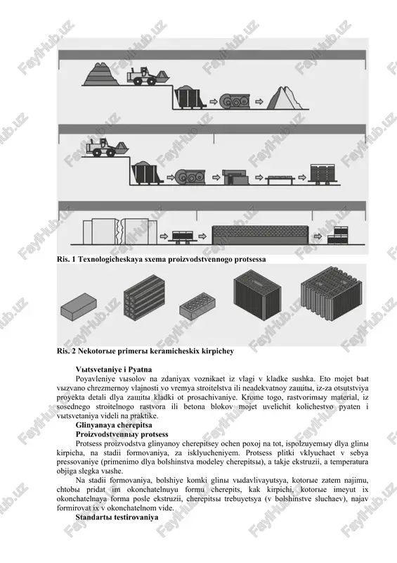 e. krome togo, rastvorimiy material, iz sosednego stroitelnogo rastvora ili betona blokov mojet uvelichit kolichestvo pyaten i vitsvetaniya videli na praktike. glinyanaya cherepitsa proizvodstvenniy protsess protsess proizvodstva glinyanoy cherepitsey ochen poxoj na tot, ispolzuyemiy dlya glini kirpicha, na stadii formovaniya, za isklyucheniyem. protsess plitki vklyuchaet v sebya pressovaniye (primenimo dlya bolshinstva modeley cherepitsi), a takje ekstruzii, a temperatura objiga slegka vishe. na stadii formovaniya, bolshiye komki glini vidavlivayutsya, kotorie zatem najimu, chtobi pridat im okonchatelnuyu formu cherepits, kak kirpichi, kotorie imeyut ix okonchatelnaya forma posle ekstruzii, cherepitsi trebuyetsya (v bolshinstve sluchaev), najav formirovat ix v okonchatelnom vide. standarti testirovaniya en1024 opredeleniye geometricheskix xarakteristik. izmereniye geometricheskix xarakteristik plitki, v chastnosti, individualnie razmeri (dlina i shirina), razmeri poverxnosti, lineynosti i rovnost formi. en538 opredeleniye predela prochnosti pri izgibe. plitka pomeshaetsya na oporax i porajeno s nagruzkoy so skorostyu 50 n / s do perelomnim. testiruyemoye znacheniye yavlyaetsya srednim iz desyati poluchennix znacheniy. …