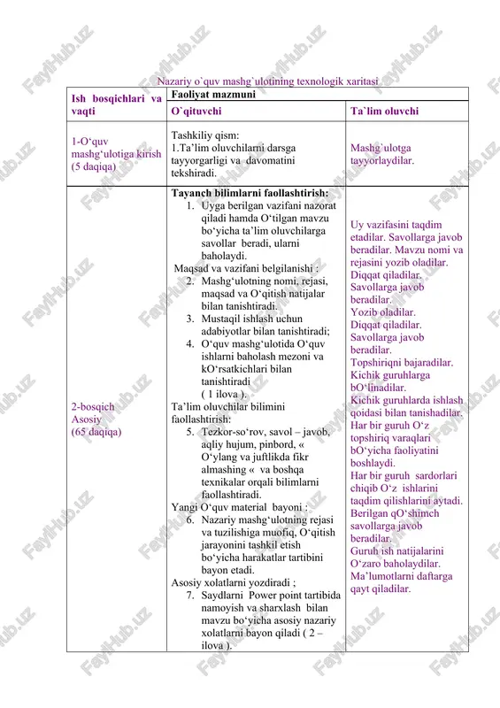 a aloqaning usul va vositalari tezkor-so‘rov, og‘zaki savol-javob va test, misol va mashqlar, bajarilgan o‘quv topshiriqlarni baholash. nazariy o`quv mashg`ulotining texnologik xaritasi ish bosqichlari va vaqti faoliyat mazmuni o`qituvchi ta`lim oluvchi 1-o‘quv mashg‘ulotiga kirish (5 daqiqa) tashkiliy qism: 1.ta’lim oluvchilarni darsga tayyorgarligi va davomatini tekshiradi. mashg`ulotga tayyorlaydilar. 2-bosqich asosiy (65 daqiqa) tayanch bilimlarni faollashtirish: 1. uyga berilgan vazifani nazorat qiladi hamda o‘tilgan mavzu bo‘yicha ta’lim oluvchilarga savollar beradi, ularni baholaydi. maqsad va vazifani belgilanishi : 2. mashg‘ulotning nomi, rejasi, maqsad va o‘qitish natijalar bilan tanishtiradi. 3. mustaqil ishlash uchun adabiyotlar bilan tanishtiradi; 4. o‘quv mashg‘ulotida o‘quv ishlarni baholash mezoni va ko‘rsatkichlari bilan tanishtiradi ( 1 ilova ). ta’lim oluvchilar bilimini faollashtirish: 5. tezkor-so‘rov, savol – javob, aqliy hujum, pinbord, « o‘ylang va juftlikda fikr almashing « va boshqa texnikalar orqali bilimlarni faollashtiradi. yangi o‘quv material bayoni : 6. nazariy mashg‘ulotning rejasi va tuzilishiga muofiq, o‘qitish jarayonini tashkil etish bo‘yicha harakatlar …