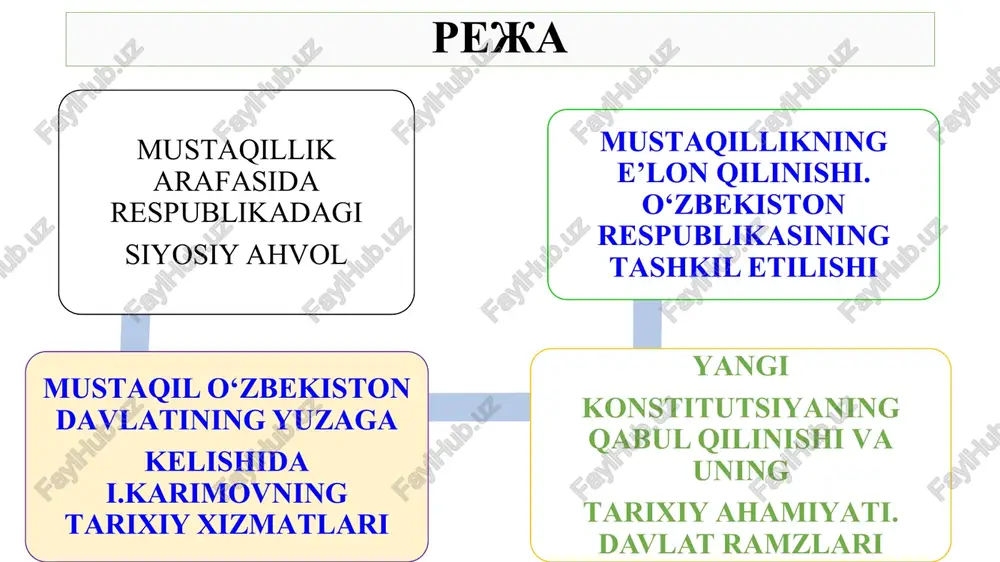 shchyov 1964–1982 leonid brejnev 1982–1984 yuriy andropov 1984–1985 konstantin chernenko 1985–1991 (soʻnggi) mixail gorbachyov mixail sergeyevich gorbachev – rahbarligi davida sovet ittifoqida “qayta qurish” siyosati amalga oshirildi va sovet ittifoqi parchalanib ketdi. o`zbekiston mustaqillik yo`lida iqtisodiyot tobora tanglik holatiga tushib bordi. ana shunday sharoitda 80-yillarning o`rtalarida sovet jamiyatida “qayta qurish” boshlandi. “qayta qurish” - kpss mk bosh kotibi mixail sergeyevich gorbachevning 1985-yil aprel oyida kpss markaziy komitetining plenumidagi ma’ruzasi bilan bevosita bog`liqdir. “qayta qurish” avvalo jamiyatning ijtimoiy-siyosiy, iqtisodiy, madaniy sohalarida to`planib qolgan inqirozli holatlarni tahlil etishdan boshlandi. qayta qurishning birinchi bosqichi - 1985–1987-yillar. qayta qurishning ikkinchi bosqichi -1987–1990-yillar. 9 oʻzbekiston kompartiyasi markaziy komiteti birinchi sekretarlari sharof rashidovich rashidov rashidovning nomi uning rahbarligi davrida sodir boʻlgan mintaqaning iqtisodiy rivojlanishi bilan bogʻliq. sharof rashidov davrida bartilgan v.p.chkalov nomidagi toshkent aviatsiya ishlab chiqarish birlashmasi dunyodagi eng yirik beshta aviatsiya korxonalaridan biriga aylandi. bu yerda yiliga 60 dan ortiq yirik samolyotlar ishlab chiqarilgan. toshkent …