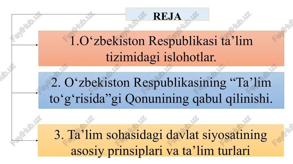 sh. kadrlar tayyorlash milliy modeli tarkibiy qismlari mamlakatimizda 9+3 sxemasi bo‘yicha 12 yillik umumiy majburiy bepul ta’lim tizimi joriy etilgan; umumta’lim maktabidagi 9 yillik o‘qishdan so‘ng, 3 yil davomida ixtisoslashtirilgan kasb-hunar kollejlari va akademik litseylarda tahsil olib borilgan; mehnat bozorida talab qilinadigan 2-3 ta mutaxassislik bo‘yicha kasb-hunarlarni ham egallaganlar; darsliklarning yangi avlodi yaratildi, 2-3-sinflar uchun har 2 yilda, 5-9-sinlar uchun har 4 yilda takomillashtirish, zarur nusxada yangitdan chop etib borish yo‘lga qo‘yildi. ta’lim tizimini tubdan isloh etish odamlarimizning ongu tafakkuri va dunyoqarashini o‘zgartirish, ularning siyosiy va fuqorolik faolligini, o‘z kelajagiga bo‘lgan ishonchini oshirishning eng muhim omili va mustahkam asosiga aylandi. yangi tahrirdagi “ta’lim to‘g‘risida”gi qonun 2020 yil 19- mayda oliy kengash qonunchilik palatasi tamonidan qabul qilinib, 2020 yil 7 avgustda senat tamonidan maqullangan, hamda (o‘rq–637, 23.09.2020) prezident tomonidan imzolandi (http’s://t.me/uztdi/1524). 29-avgust 1997 yilda qabul qilingan ta’lim to‘g‘risidagi qonun va kadrlar tayyorlash milliy dasturi o‘z kuchini yo‘qotdi. “ta’lim to‘g‘risida”gi qonun “ta’lim …