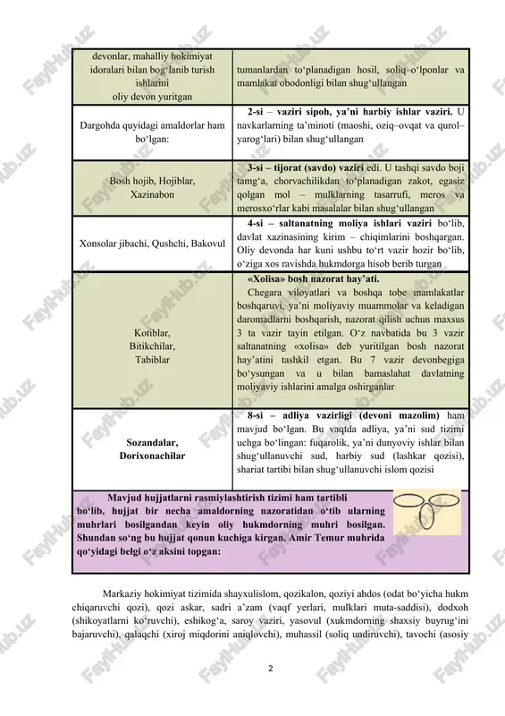 t-sharoiti, tartiblariga ko‘ra davlat jamiyat ichki taraqqiyoti masalalarini tashqi dunyodagi mavjud omillardan foydalangan holda olib borishi. · davlat tepasida turgan kuchlar o‘tmish, zamona va kelajakni teran tafakkur, mustahkam iymon, g‘oyat yuksak ma’naviyat va millatparvarlik ila anglamog‘i. amir temur davlatchilikning bu asoslariga to‘qqizinchisini, ya’ni, jamiyat rivoji va barcha ijtimoiy tabaqalar, manfaatlarini ta’minlashini qo‘shdi. amir temur saltanatida davlat boshqaruvi shakli dargoh devon (vazirlik) dargohni oliy hukmdorning o‘zi boshqargan ijroiya hokimiyat — devonni devonbegi (bosh vazir) boshqargan. devon 7 (ayrim manbalarda 8 ta) vazirlikdan iborat bo‘lgan. ular: dargoh faoliyatini boshqarish, uning devonlar, mahalliy hokimiyat idoralari bilan bog‘lanib turish ishlarini oliy devon yuritgan 1-si – mamlakat va raiyat vaziri. u viloyat va tumanlardan to‘planadigan hosil, soliq–o‘lponlar va mamlakat obodonligi bilan shug‘ullangan dargohda quyidagi amaldorlar ham bo‘lgan: 2-si – vaziri sipoh, ya’ni harbiy ishlar vaziri. u navkarlarning ta’minoti (maoshi, oziq–ovqat va qurol–yarog‘lari) bilan shug‘ullangan bosh hojib, hojiblar, xazinabon 3-si – tijorat (savdo) vaziri edi. u …