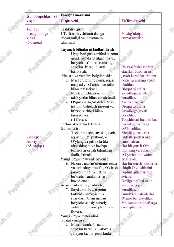 og‘zaki savol-javob va test, misol va mashqlar, bajarilgan o‘quv topshiriqlarni baholash. nazariy o`quv mashg`ulotining texnologik xaritasi ish bosqichlari va vaqti faoliyat mazmuni o`qituvchi ta`lim oluvchi 1-o‘quv mashg‘ulotiga kirish (5 daqiqa) tashkiliy qism: 1.ta’lim oluvchilarni darsga tayyorgarligi va davomatini tekshiradi. mashg`ulotga tayyorlaydilar. 2-bosqich asosiy (65 daqiqa) tayanch bilimlarni faollashtirish: 1. uyga berilgan vazifani nazorat qiladi hamda o‘tilgan mavzu bo‘yicha ta’lim oluvchilarga savollar beradi, ularni baholaydi. maqsad va vazifani belgilanishi : 1. mashg‘ulotning nomi, rejasi, maqsad va o‘qitish natijalar bilan tanishtiradi. 1. mustaqil ishlash uchun adabiyotlar bilan tanishtiradi; 1. o‘quv mashg‘ulotida o‘quv ishlarni baholash mezoni va ko‘rsatkichlari bilan tanishtiradi ( 1 ilova ). ta’lim oluvchilar bilimini faollashtirish: 1. tezkor-so‘rov, savol – javob, aqliy hujum, pinbord, « o‘ylang va juftlikda fikr almashing « va boshqa texnikalar orqali bilimlarni faollashtiradi. yangi o‘quv material bayoni : 1. nazariy mashg‘ulotning rejasi va tuzilishiga muofiq, o‘qitish jarayonini tashkil etish bo‘yicha harakatlar tartibini bayon etadi. asosiy xolatlarni yozdiradi …