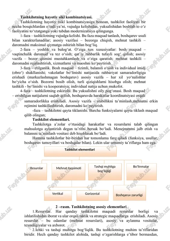 ilar; asosiy vazifasi – bozorga chiqish, mehnat tashkili – daromadni maksimal qiymatga oshirish bilan bogʻliq. 2- faza – yoshlik va balogʻat. oʻziga xos xususiyatlar: bosh maqsad – vaqtinchalik daromad va tez oʻsish; qat’iy rahbarlik tufayli sogʻ qolish; asosiy vazifa – bozor qismini mustahkamlash va oʻziga qaratish; mehnat tashkili – daromadni rejalashtirish, xizmatlarni va maoshni koʻpaytirish. 3- faza – etilganlik. bosh maqsad – tizimli, balansli oʻsish va individual imidj (obroʻ) shakllanishi; vakolatlar boʻlinishi natijasida rahbariyat samaradorligiga erishadi (markazlashmagan boshqaruv) asosiy vazifa – har xil yoʻnalishlar boʻyicha oʻsish. bozorni bosib olish, turli qiziqishlarni hisobga olish; mehnat tashkili - boʻlinishi va kooperatsiya; individual natija uchun mukofot. 4- faza – tashkilotning eskirishi. bu yuksalishni oily pogʻonasi. bosh maqsad – erishilgan natijalarni saqlab qolish, boshqaruvda harakatlar koordinatsiyasi orqali samaradorlikka erishiladi. asosiy vazifa – stabillikni ta’minlash,mehnatni erkin rejimini tashkillashtirish, daromadni koʻpaytirish. -faza – tashkilotni qayta tiklanishi. barcha funksiyalarni qayta tiklash maqsad qilib olingan; tashkilot elementlari. tashkilotga …