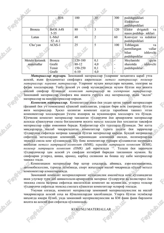 ar bilan ishlovchi podshipniklar metalo keramik materiallar bronza grafit temir grafit 120-180 80-12 150-250 6-10 0,1 4,0 0,1 4,0 - - - - moylanishi qiyin sharoitda ishlovchi podshipniklar materiallar turlari. zamonaviy materiallar o'zlarning mohiyatiga qarab uchta asosiy, ya'ni fundamental sinflarga ajratiladi: metall materiallar; polimer materiallar; keramik materiallar. ularning muhim jihatlari mexanik, elektrik va fizik xossalaridir. ushbu asosiy uch sinf muxandislikda muhim bo'lgan yana ikkita amaliy sinflar bo'linadi: kompozit materiallar va elektronik materiallar. zamonaviy materiallar sinfiga yana ikkita guruhga oid materiallar, ya'ni “aqlli” materiallar va nanomateriallar kiradi. kompozit materiallar. kompozitlar ikki yoki undan ortiq tarkib materiallari (fazaviy yoki uch tomonlama) qo'shilib shakllangan, ulardan biri asos (matritsa) bo'lgan yangi materialdir. hosil qilingan kompozit odatda tarkibini tashkil etgan komponentlar xossalaridan o'zgacha yaxshiroq va mukammalroq xossalarga ega bo'ladi. ko'pchilik kompozit materiallar tanlangan to'ldiruvchi yoki armirlovchi materiallar asosida qo'shiluvchan smola bog'lamlovchi vosita maxsus xossali yoki xoxlangan tavsifli materiallar olish imkonini beradi. kompozitlar ko'p turllarda bo'linadi. …