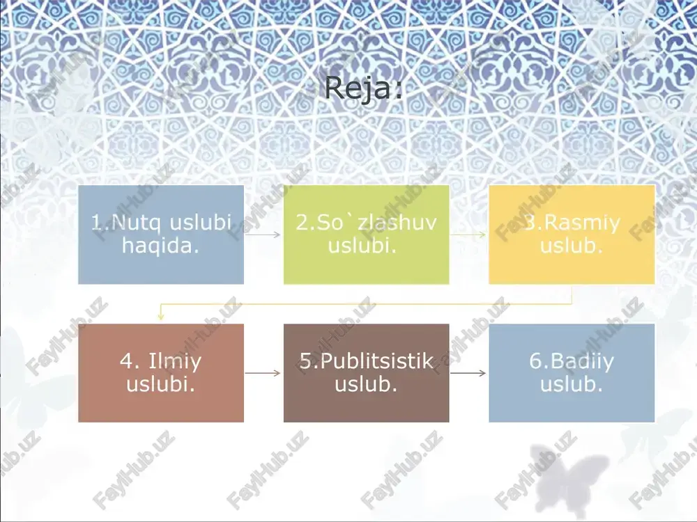 usiyatlar. 2.leksik-frazeologik xususiyatlar. 3.grammatik xususiyatlar rasmiy uslub rasmiy (ish yuritish) uslubga hisob-statik organlar, sud, adliya, fuqarolik holatlarini qayd etuvchi va notarial idoralar, prokuratura, ichki ishlar va boshqa vazirliklarning, idora, muassasa, tashkilotlarning, ayrim shaxslarning rasmiy hujjatlari nota, qaror, farmon, ko`rsatma, qo`llanma, konstitutsiya, hukm, ajrim, shartnoma, tavsiya, izohnomalar va ariza, shikoyat, axborot, majlis bayoni, tilxat, tarjimai hol, ishonchnoma, guvohnoma, e’lon, dalolatnoma, ma’lumotnoma, hisobot kabilarning til xususiyatlari kiradi. rasmiy ish yuritish uslubining asosiy xususiyatlari quyidagilardir: badiiy tasvir vositalar bo`lmaydi; uslub leksikasi kitobiy va xolis so`zlardan iborat bo`ladi: uslubda professional terminologiya mavjud bo`ladi; eskirgan so`z va iboralar o`rni bilan ishlatiladi; grammatik xususiyatlar mavjud bo`ladi; hujjatlar matni birinchi shaxs yoki uchinchi shaxs tilidan yoziladi. yakka rahbar nomidan yoziladigan farmoyish hujjatlari birinchi shaxs tilidan bo`ladi. shuningdek, ayrim shaxs tomonidan yozilgan hujjatlar (ariza, tushuntirish xati) ham birinchi shaxs, birlik sonida shakllantiriladi. boshqa hujjatlar esa yo birinchi shaxs ko`plik sonda, yoki uchinchi shaxs birlik sonda rasmiylashtiriladi. hujjatlar matnida …