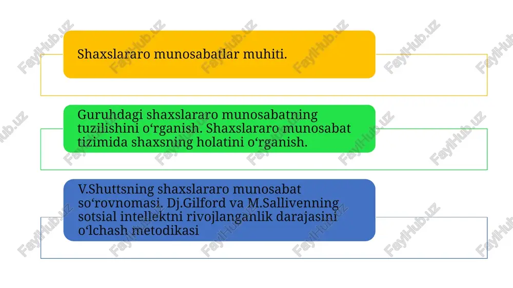 lararo xulq-atvorini tushunish uchun insonning tashqi holati va motivatsiyasini batafsil bilish yetarli emas. shaxs faol bo'lib, uning voqelikka munosabati tushunishni, o'zgartirishni, berilgan chegaralardan tashqariga chiqishni, u yoki bu shaklda yangi ijodiy vazifalarni qo'yish va hal qilishni talab qiladi. shaxslararo munosabatlarning subyektiv aksini o'rganish usullari asosan psixologiyaning amaliy sohalari - individual va oilaviy psixologik maslahat va psixoterapiya so'roviga javob sifatida paydo bo'ldi, bunda mijozning subyektiv dunyosini bilish amaliy maqsadlarga erishish uchun zarurdir. ushbu usullarning aksariyati proyektivdir (proyeksiya natijalarini psixologik talqin qilish asosida shaxsni yaxlit o'rganish usullari to'plami). shaxslararo munosabatlarni psixodiagnostika usullarining tizimliligi turli sabablarga ko'ra mumkin: obyekt asosida (guruhlar o'rtasidagi munosabatlar diagnostikasi, guruh ichidagi jarayonlar, diadik munosabatlar (ikki kishi o'rtasidagi munosabatlar) va boshqalar); qo'llaniladigan usullarning strukturaviy xususiyatlaridan kelib chiqqan holda (so'rovnomalar, proyektiv usullar, sotsiometriya va boshqalar); shaxslararo munosabatlarni diagnostika qilishning boshlang'ich nuqtasiga asoslangan (subyektiv imtiyozlar usullari, muloqot ishtirokchisining shaxsiy xususiyatlarini aniqlash usullari, shaxslararo munosabatlarning sub'ektiv aksini o'rganish usullari va boshqalar). o'rganish …